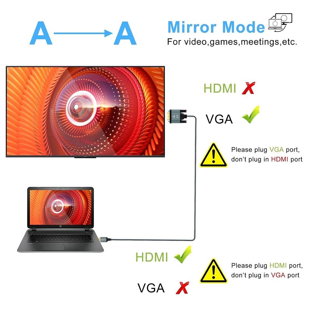 Mirror Mode  
For video, games, meetings, etc.

A → A

HDMI ❌  
VGA ✅  
Please plug VGA port, don't plug in HDMI port

HDMI ✅  
VGA ❌  
Please plug HDMI port, don't plug in VGA port