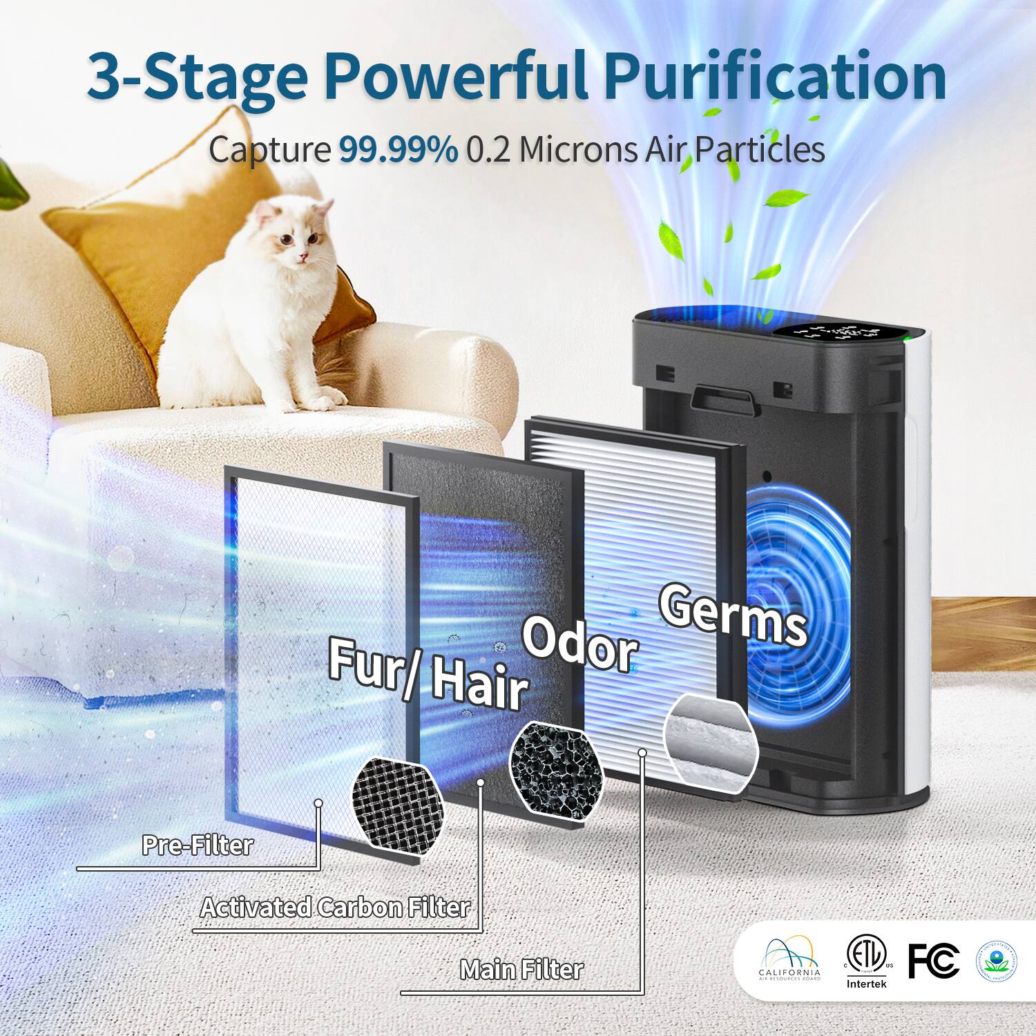 3-Stage Powerful Purification  
Capture 99.99% 0.2 Microns Air Particles  

Pre-Filter  
Activated Carbon Filter  
Main Filter  

Fur/Hair  
Odor  
Germs  

ETL  
FC  
CALIFORNIA  
Intertek