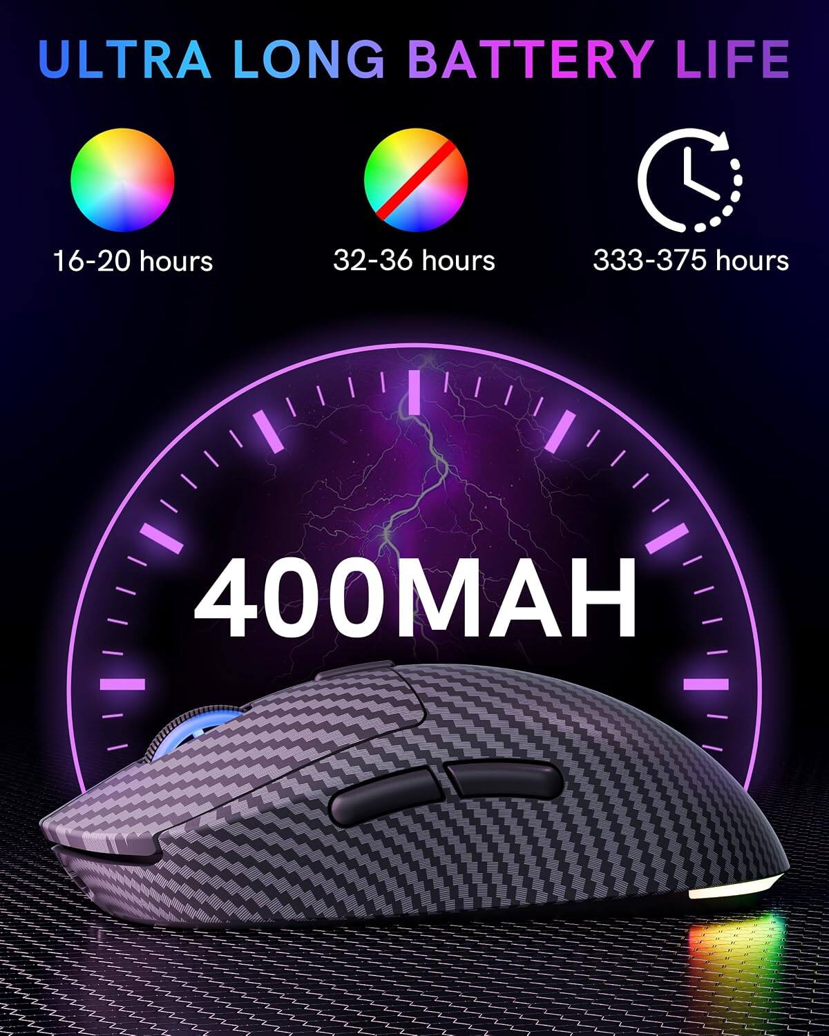 ULTRA LONG BATTERY LIFE

16-20 hours  
32-36 hours  
333-375 hours  

400MAH