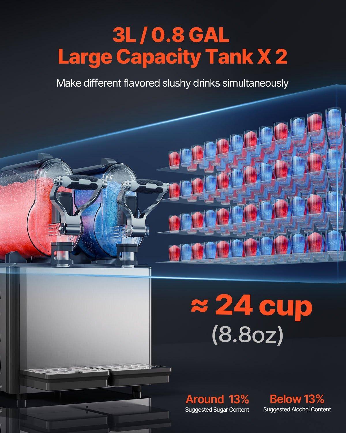 3L / 0.8 GAL  
Large Capacity Tank X 2  
Make different flavored slushy drinks simultaneously  

≈ 24 cup (8.8oz)  

Around 13%  
Suggested Sugar Content  

Below 13%  
Suggested Alcohol Content