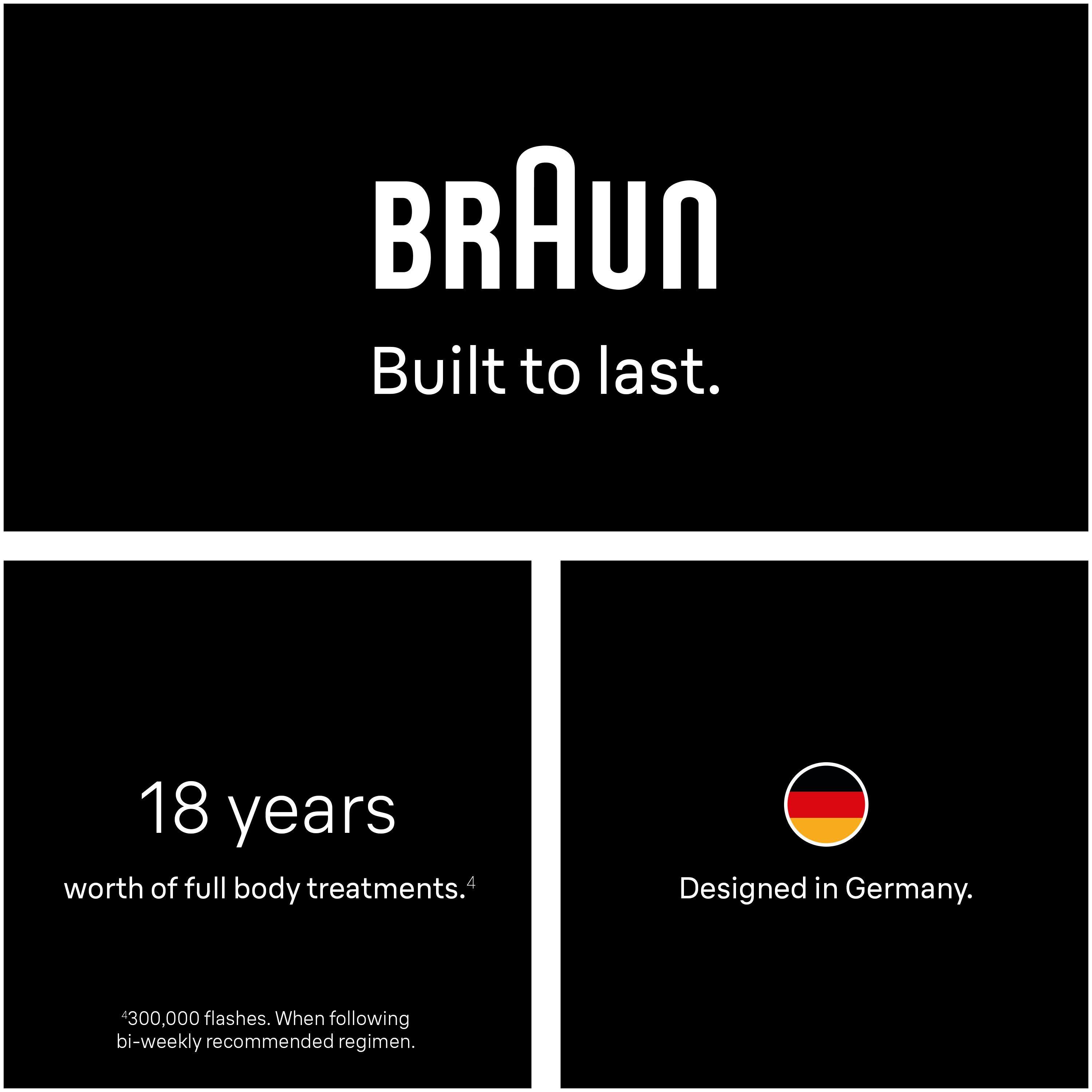 BRAUn  
Built to last.  

18 years worth of full body treatments.  
*300,000 flashes. When following bi-weekly recommended regimen.  

Designed in Germany.