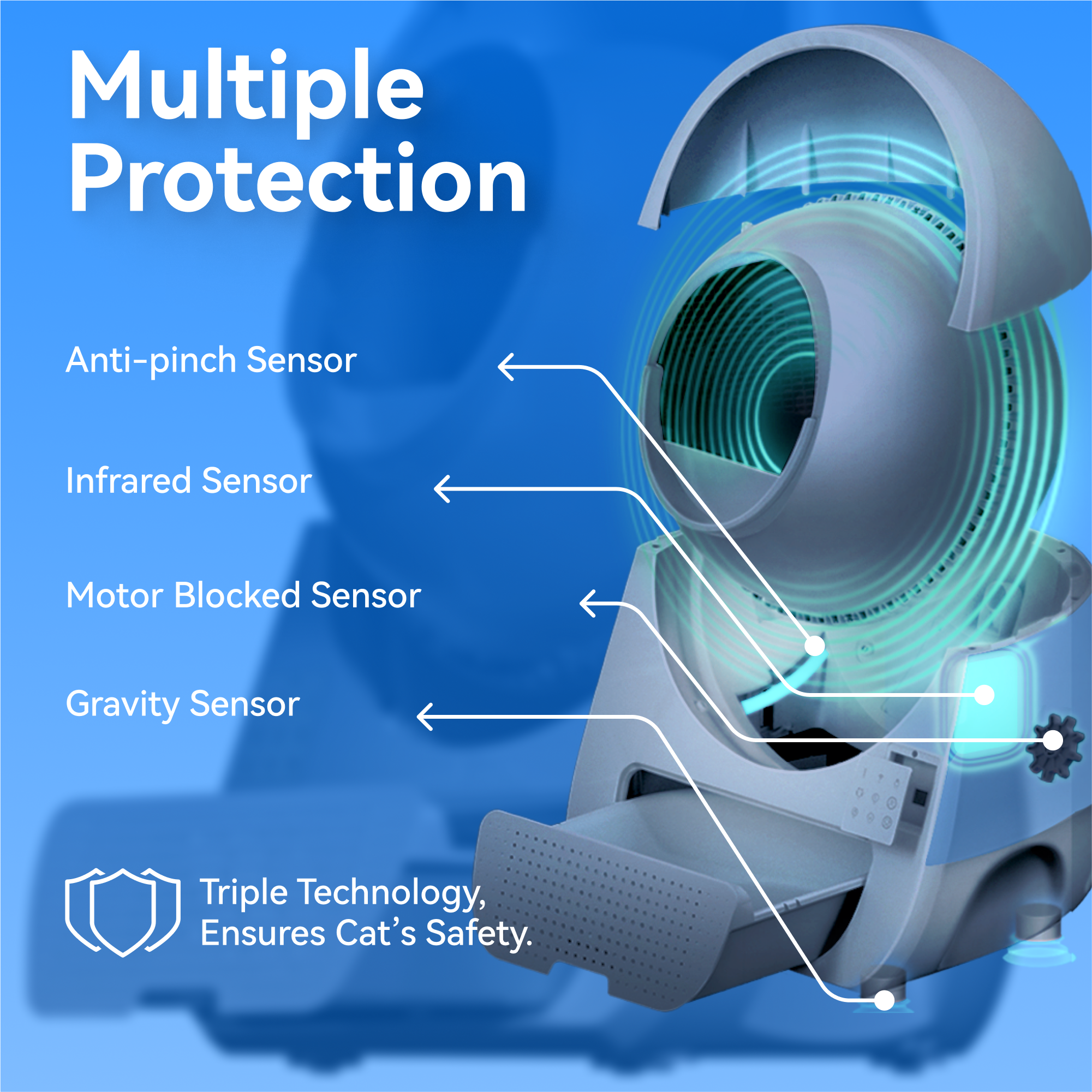 Multiple Protection: Anti-pinch Sensor, Infrared Sensor, Motor Blocked Sensor, Gravity Sensor. Triple Technology Ensures Cat's Safety.