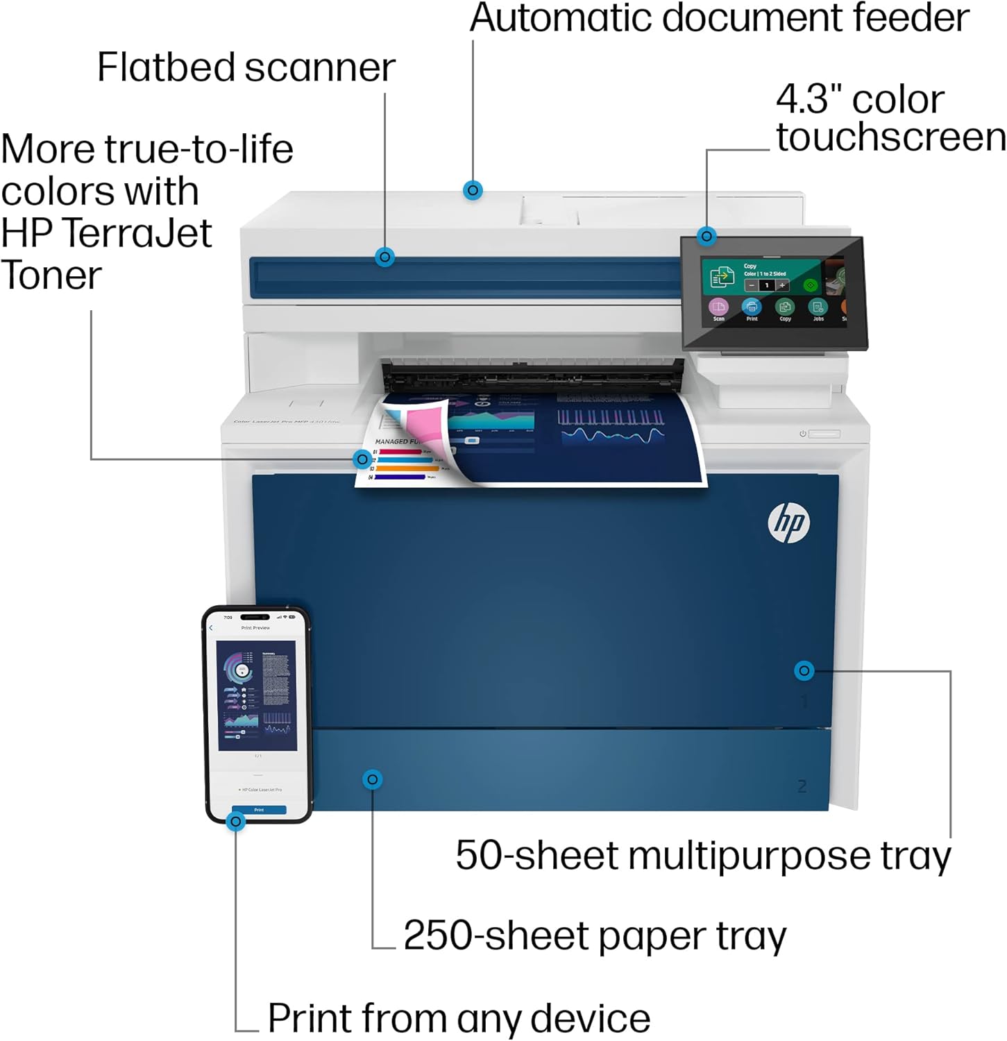 Automatic document feeder  
Flatbed scanner  
4.3" color touchscreen  
More true-to-life colors with HP TerraJet Toner  
50-sheet multipurpose tray  
250-sheet paper tray  
Print from any device
