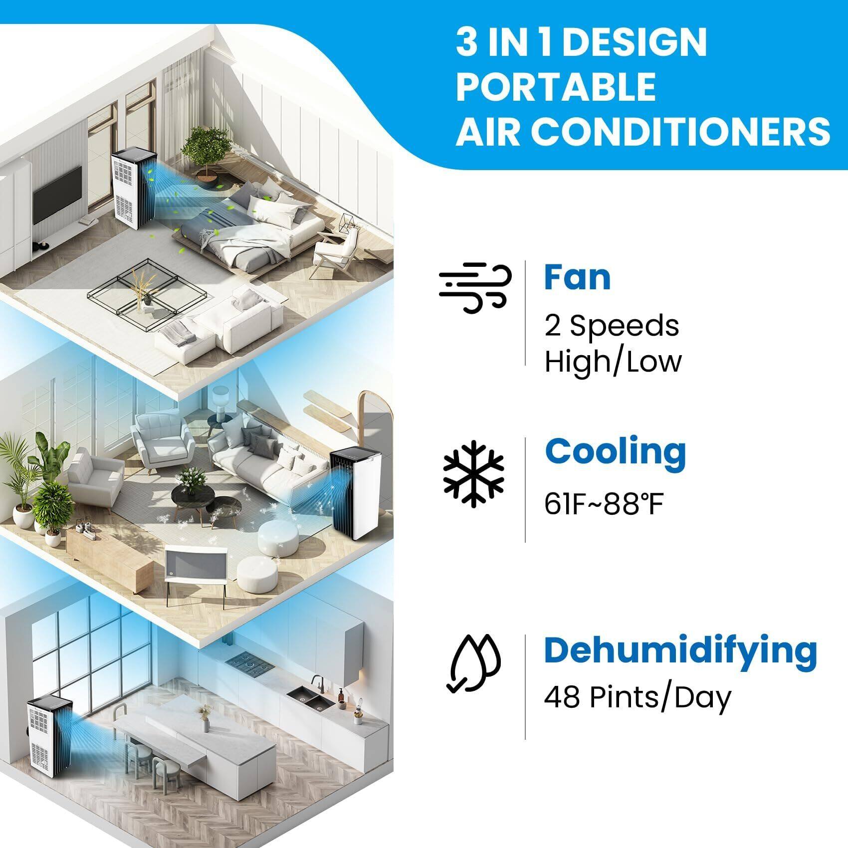 3 IN 1 DESIGN  
PORTABLE AIR CONDITIONERS  

- Fan  
  2 Speeds  
  High/Low  

- Cooling  
  61°F~88°F  

- Dehumidifying  
  48 Pints/Day