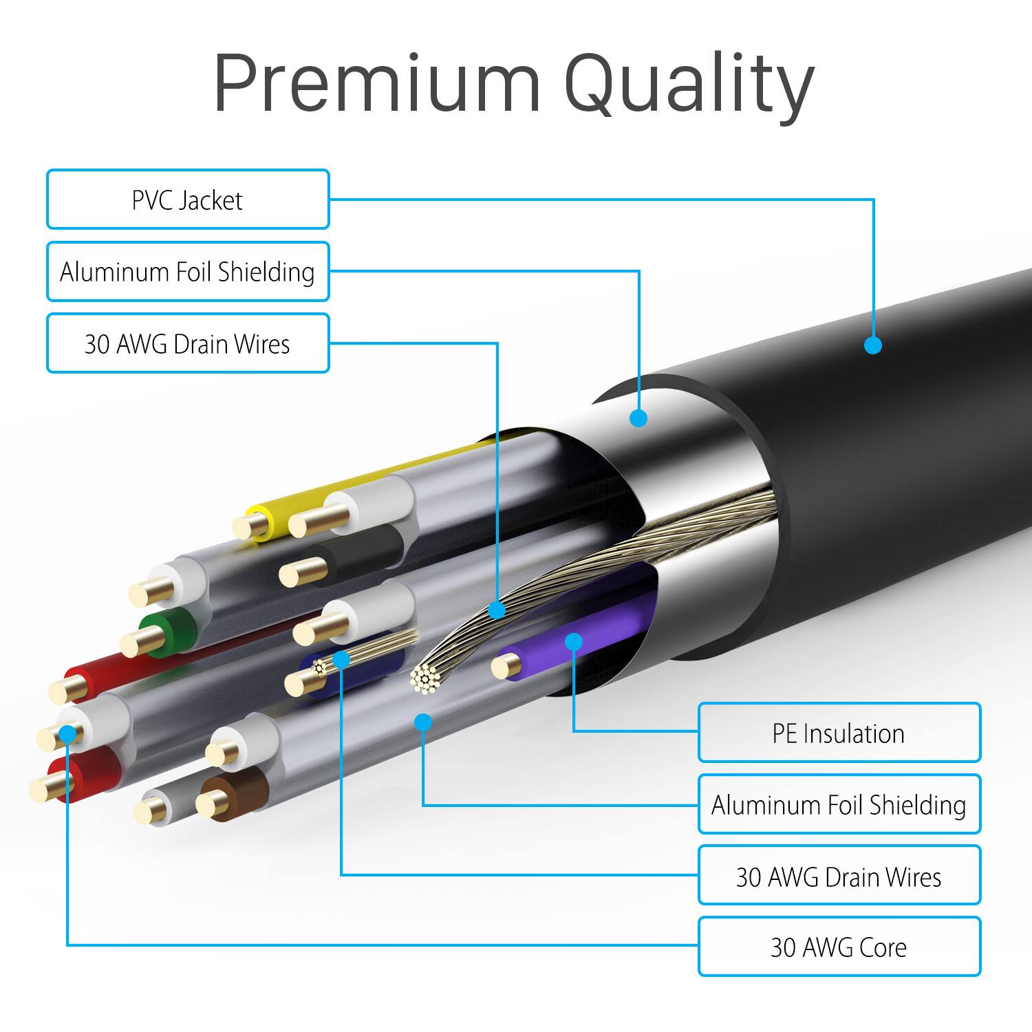 Premium Quality, PVC Jacket, Aluminum Foil Shielding, 30 AWG Drain Wires, PE Insulation, Aluminum Foil Shielding, 30 AWG Drain Wires, 30 AWG Core