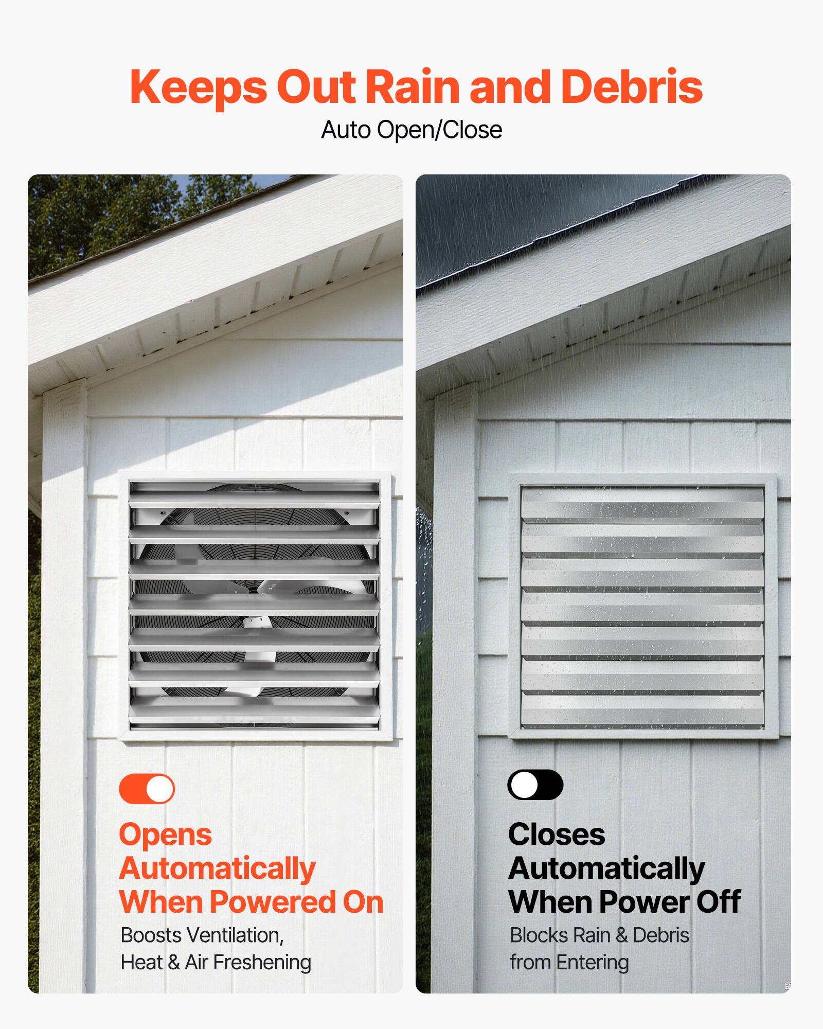 Keeps Out Rain and Debris  
Auto Open/Close  
Opens Automatically When Powered On  
Boosts Ventilation, Heat & Air Freshening  
Closes Automatically When Power Off  
Blocks Rain & Debris from Entering