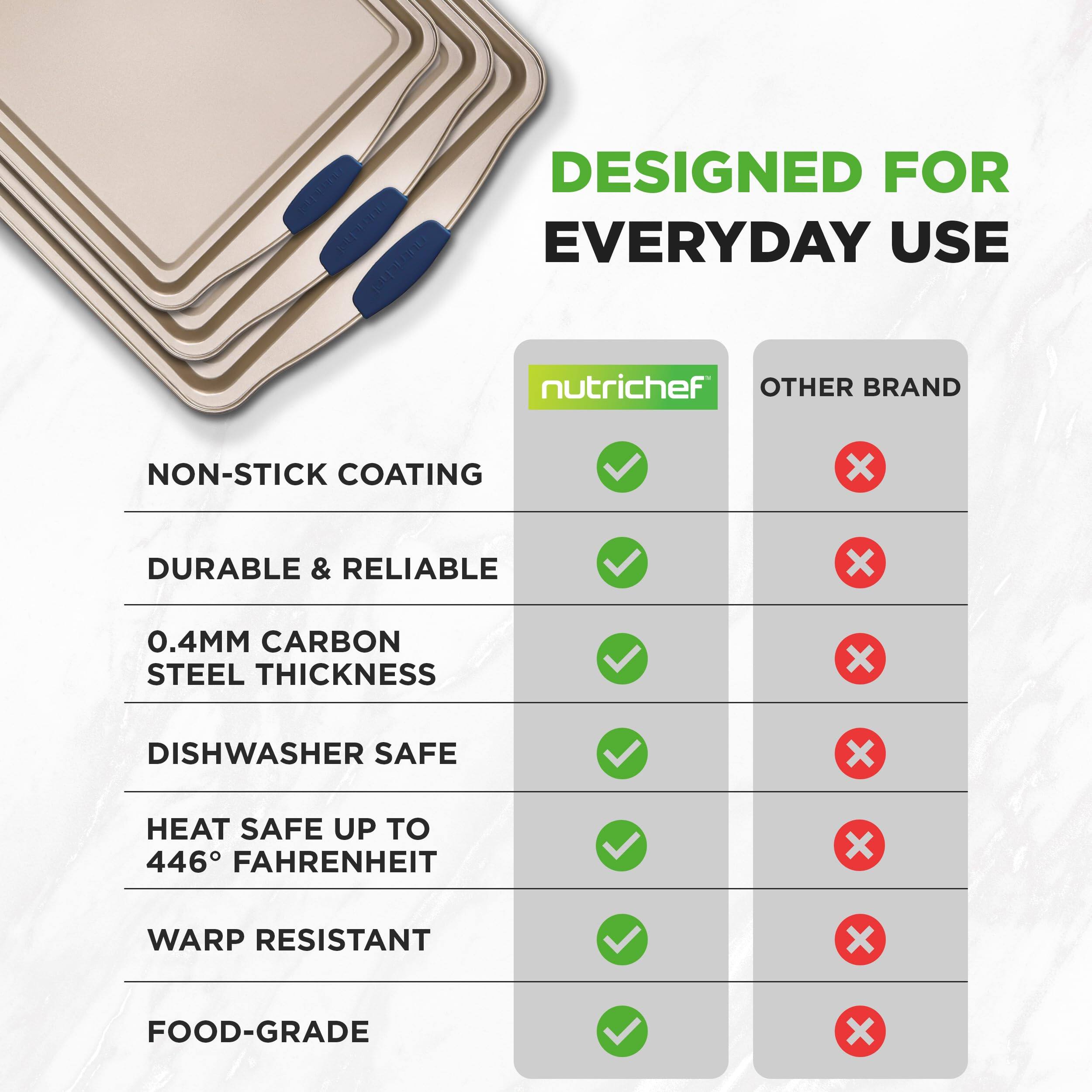 DESIGNED FOR EVERYDAY USE

nutrichef

OTHER BRAND

NON-STICK COATING ✔️ ❌

DURABLE & RELIABLE ✔️ ❌

0.4MM CARBON STEEL THICKNESS ✔️ ❌

DISHWASHER SAFE ✔️ ❌

HEAT SAFE UP TO 446° FAHRENHEIT ✔️ ❌

WARP RESISTANT ✔️ ❌

FOOD-GRADE ✔️ ❌