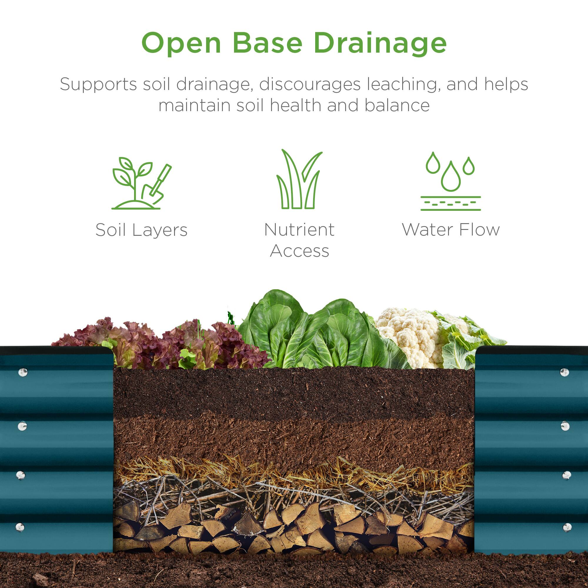 Open Base Drainage

Supports soil drainage, discourages leaching, and helps maintain soil health and balance

- Soil Layers
- Nutrient Access
- Water Flow