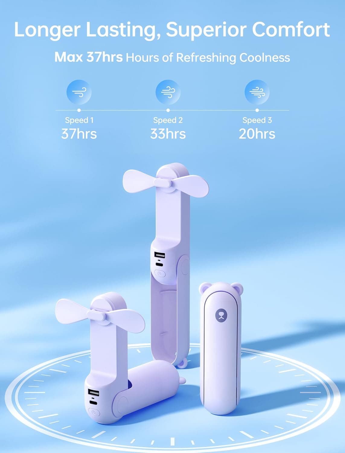 Longer Lasting, Superior Comfort  
Max 37hrs Hours of Refreshing Coolness  
Speed 1: 37hrs  
Speed 2: 33hrs  
Speed 3: 20hrs