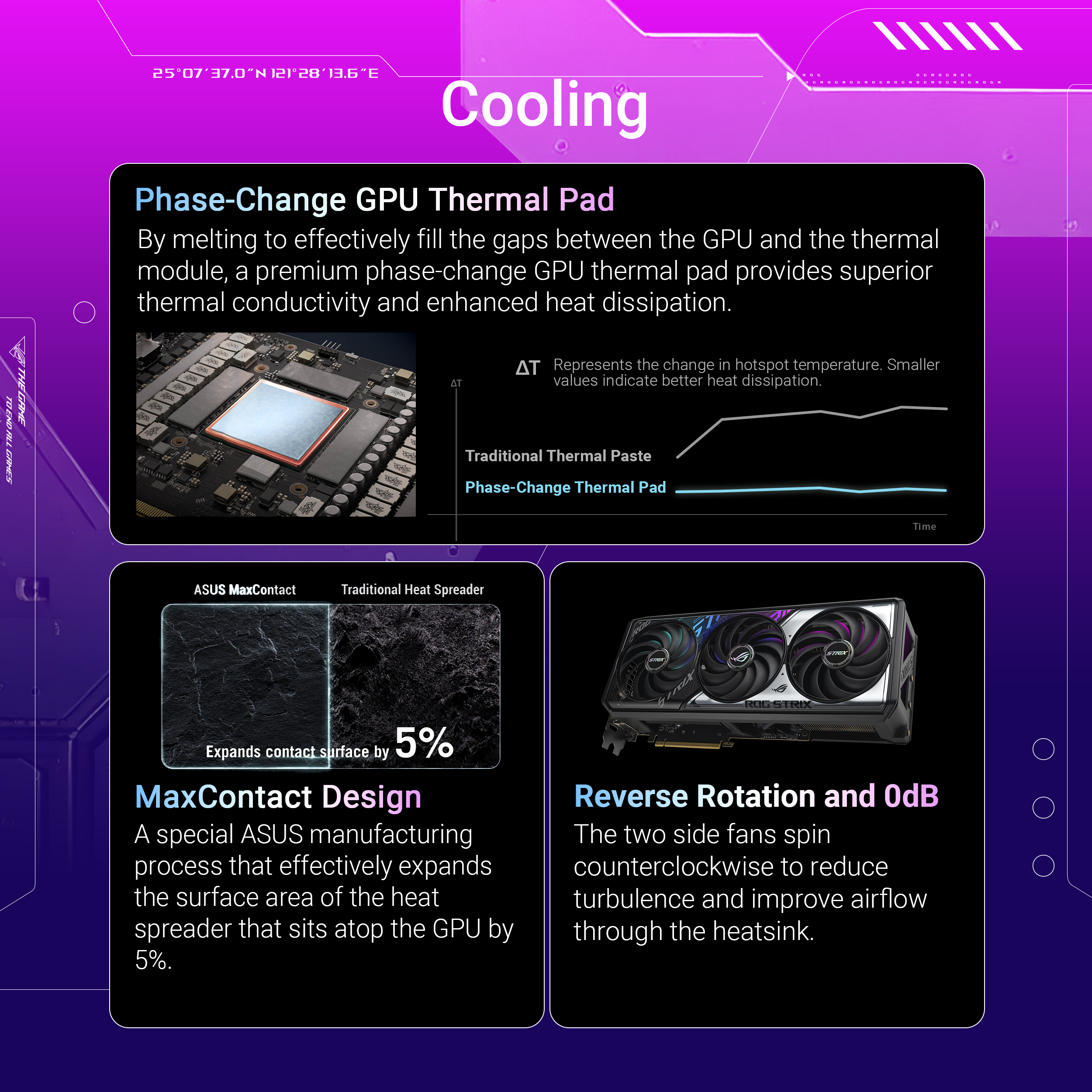 【中古】ASUS ROG STRIX GeForce RTX 5070 OC ASUS ROG Strix NVIDIA GeForce RTX 5070 OC Edition 12GB GDDR7