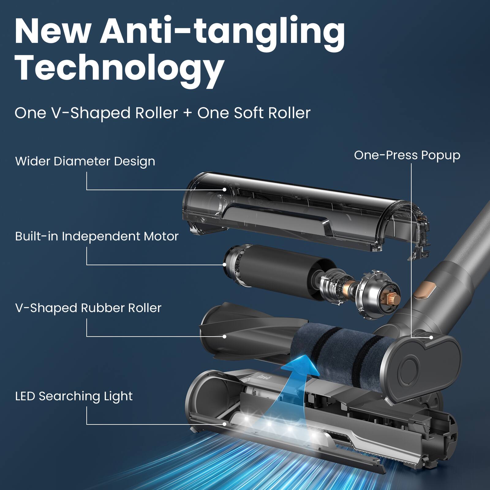 New Anti-tangling Technology

- One V-Shaped Roller + One Soft Roller
- Wider Diameter Design
- Built-in Independent Motor
- V-Shaped Rubber Roller
- LED Searching Light
- One-Press Popup