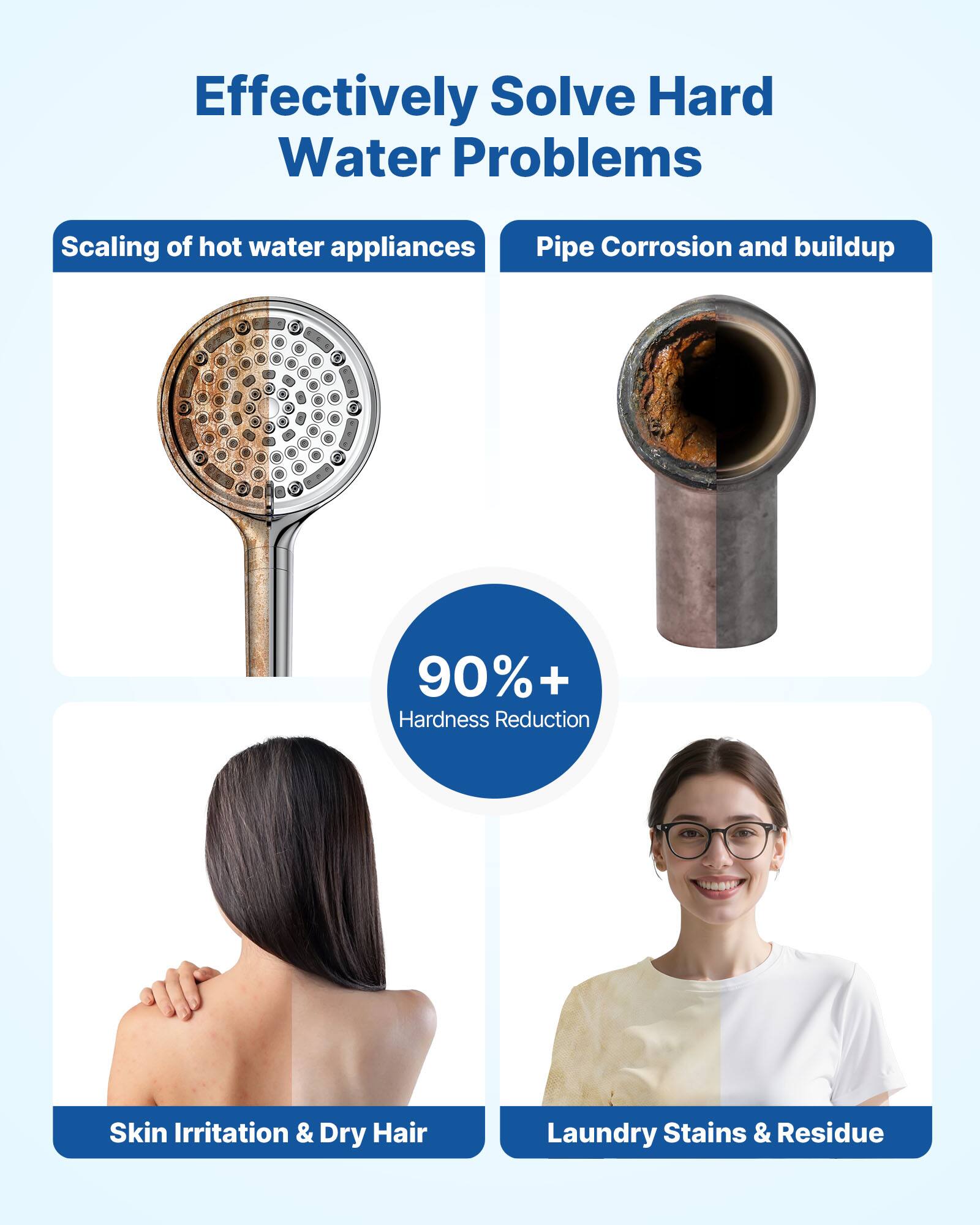 Effectively Solve Hard Water Problems

- Scaling of hot water appliances
- Pipe Corrosion and buildup
- 90%+ Hardness Reduction
- Skin Irritation & Dry Hair
- Laundry Stains & Residue