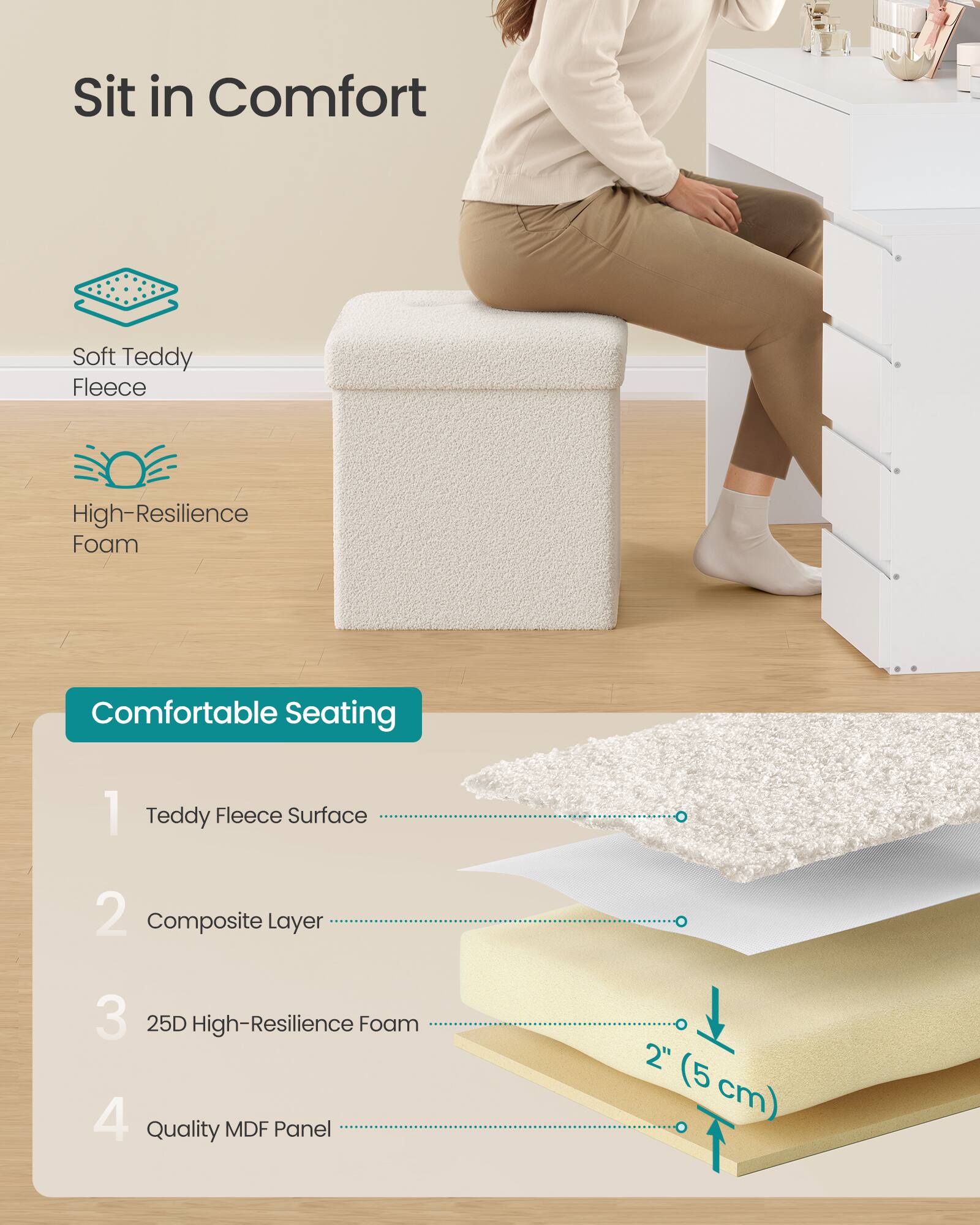 Sure, here is the corrected and grouped text from the image:

---

**Sit in Comfort**

- Soft Teddy Fleece
- High-Resilience Foam

**Comfortable Seating**

1. Teddy Fleece Surface
2. Composite Layer
3. 25D High-Resilience Foam
4. Quality MDF Panel

*2" (5 cm)*

---