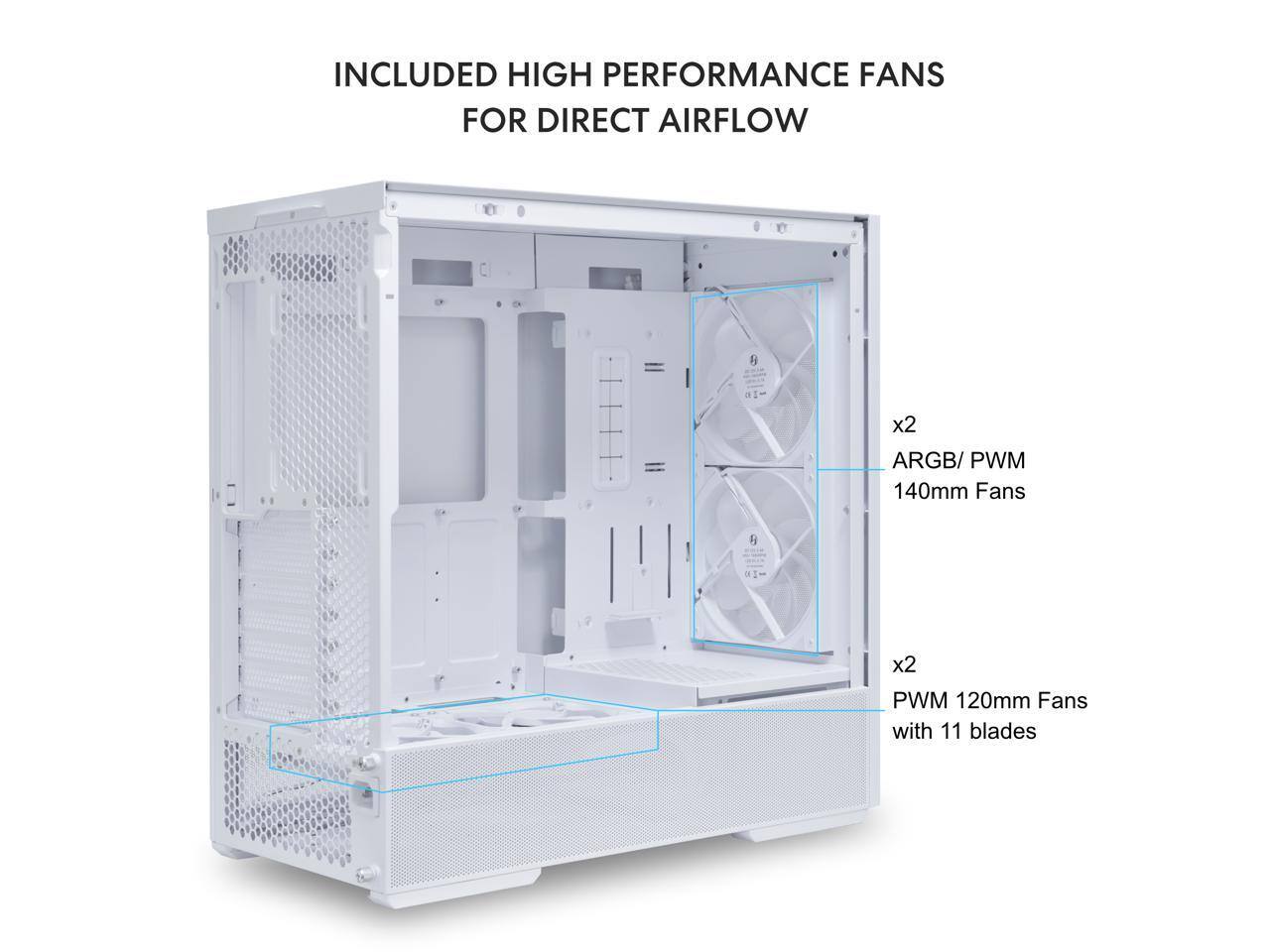 INCLUDED HIGH PERFORMANCE FANS FOR DIRECT AIRFLOW

x2 ARGB/PWM 140mm Fans

x2 PWM 120mm Fans with 11 blades