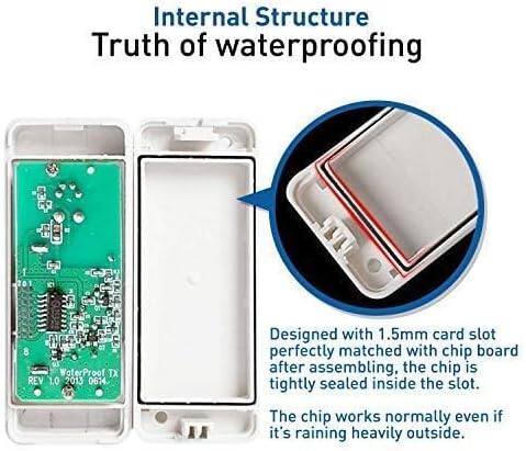Internal Structure  
Truth of waterproofing  

Designed with 1.5mm card slot perfectly matched with chip board after assembling, the chip is tightly sealed inside the slot. The chip works normally even if it's raining heavily outside.