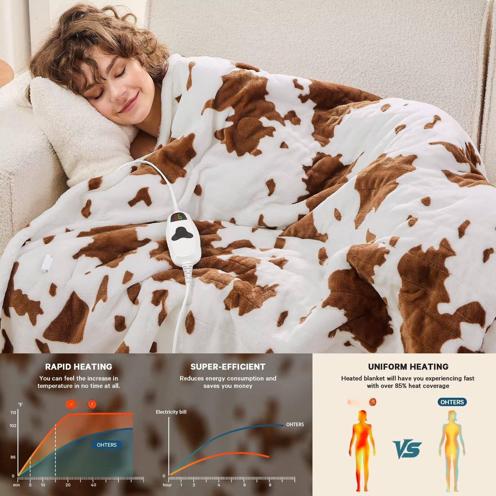 Sure, here is the corrected and grouped text from the image:

---

**RAPID HEATING**  
You can feel the increase in temperature in no time at all.

**SUPER-EFFICIENT**  
Reduces energy consumption and saves you money.

**UNIFORM HEATING**  
Heated blanket will have you experiencing fast with over 85% heat coverage.

---

**Graphs:**

1. **RAPID HEATING**  
   - Temperature (°F) on the y-axis, time (minutes) on the x-axis.
   - Shows a rapid increase in temperature compared to "OTHERS."

2. **SUPER-EFFICIENT**  
   - Electricity bill on the y-axis, time (hours) on the x-axis.
   - Shows lower energy consumption compared to "OTHERS."

3. **UNIFORM HEATING**  
   - Heat distribution diagrams showing uniform heat coverage compared to "OTHERS."

---