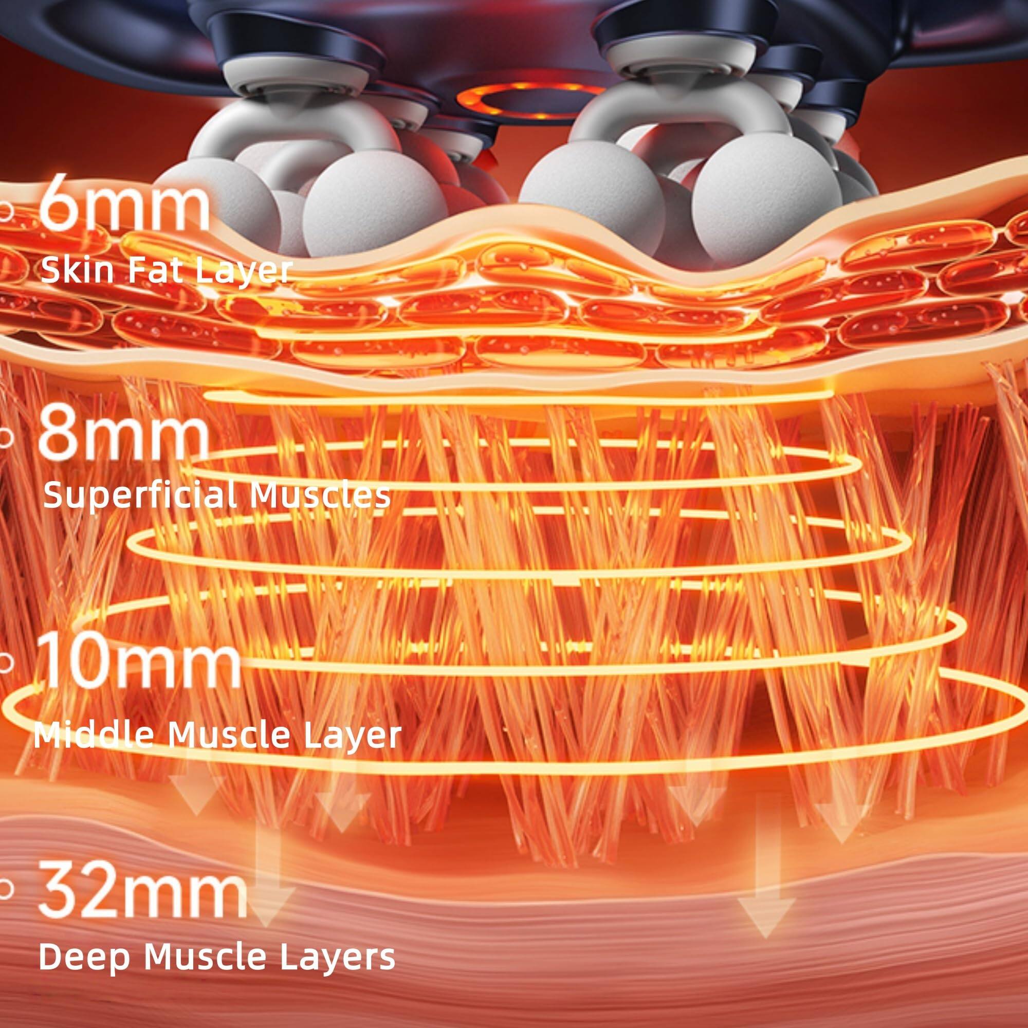 - 6mm Skin Fat Layer
- 8mm Superficial Muscles
- 10mm Middle Muscle Layer
- 32mm Deep Muscle Layers