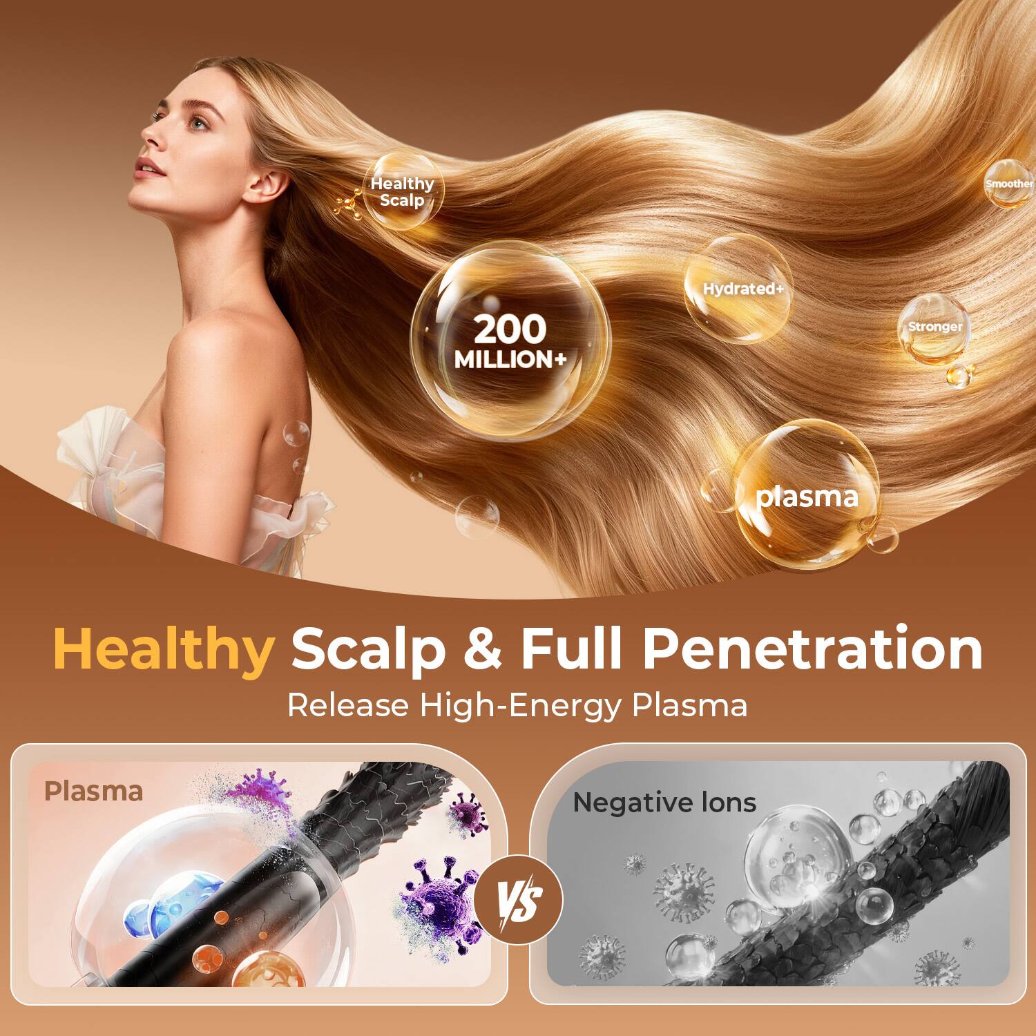 Healthy Scalp Smoother  
200 MILLION+  
Hydrated+ Stronger  
plasma  
Healthy Scalp & Full Penetration  
Release High-Energy Plasma  
Plasma vs Negative Ions