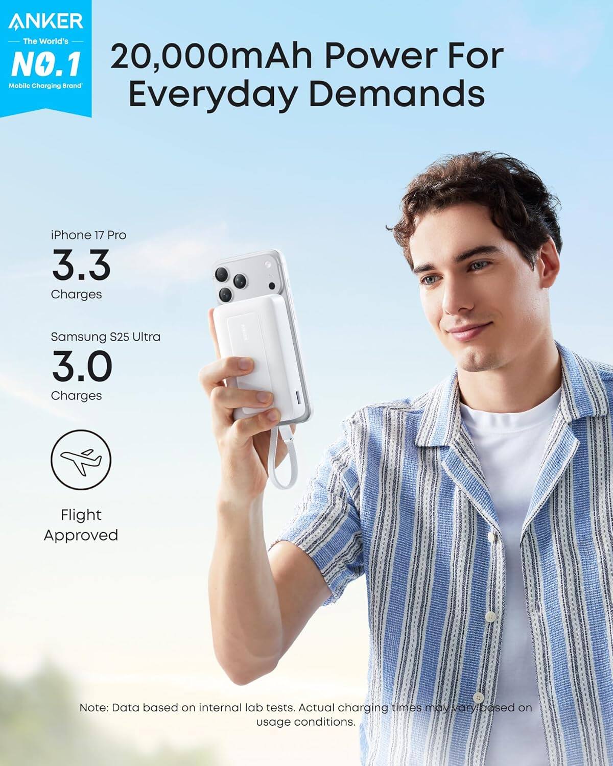 ANKER  
The World's NO.1  
20,000mAh Power For Everyday Demands  

iPhone 17 Pro  
3.3 Charges  

Samsung S25 Ultra  
3.0 Charges  

Flight Approved  

Note: Data based on internal lab tests. Actual charging times may vary based on usage conditions.