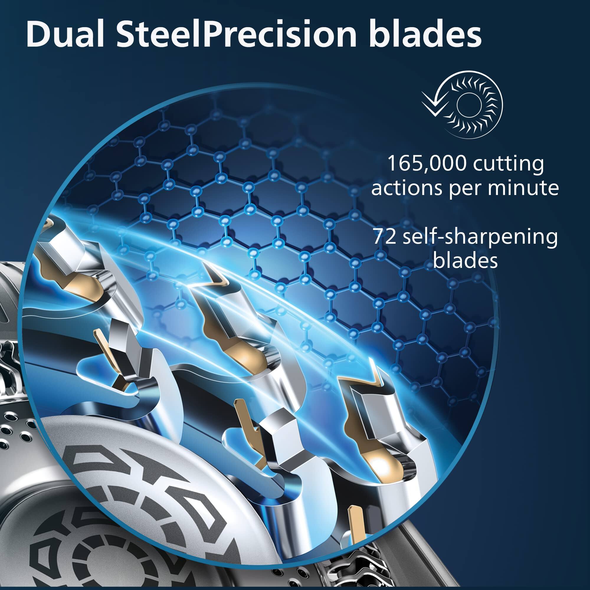 Dual Steel Precision blades  
165,000 cutting actions per minute  
72 self-sharpening blades