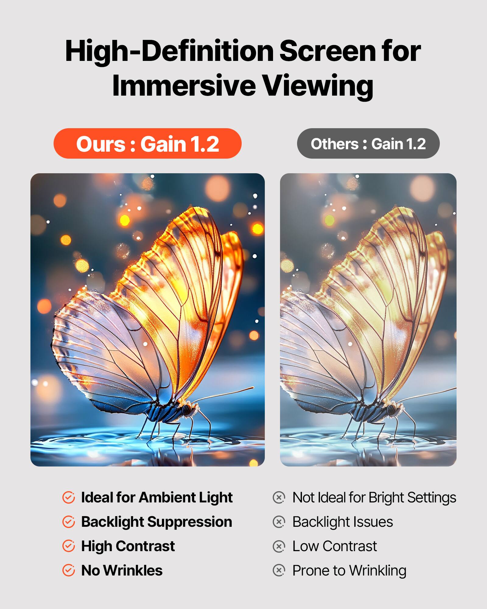 High-Definition Screen for Immersive Viewing

Ours: Gain 1.2

- Ideal for Ambient Light
- Backlight Suppression
- High Contrast
- No Wrinkles

Others: Gain 1.2

- Not Ideal for Bright Settings
- Backlight Issues
- Low Contrast
- Prone to Wrinkling