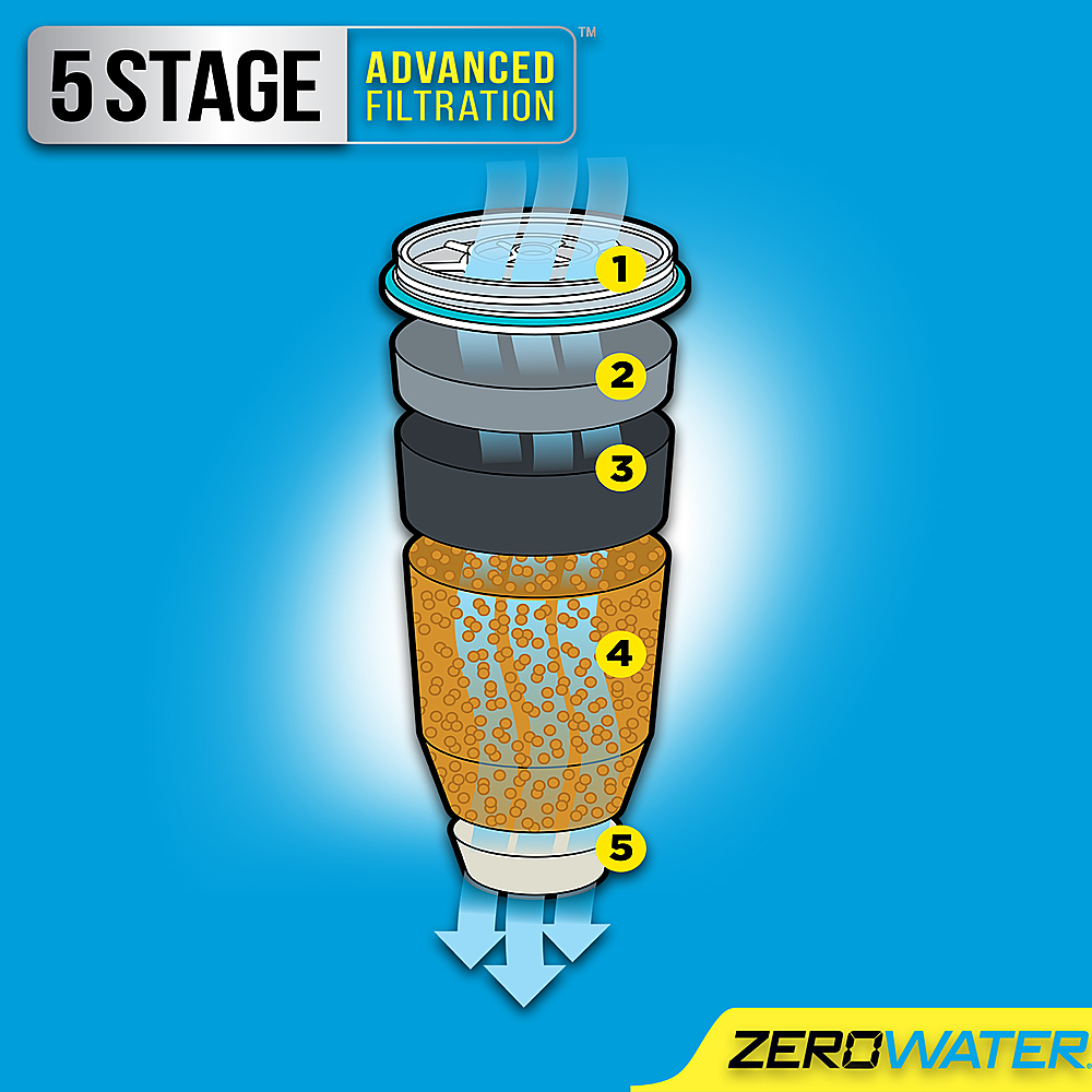 Left View: Zerowater 5-Stage Water Filter Replacement - 8 Pack