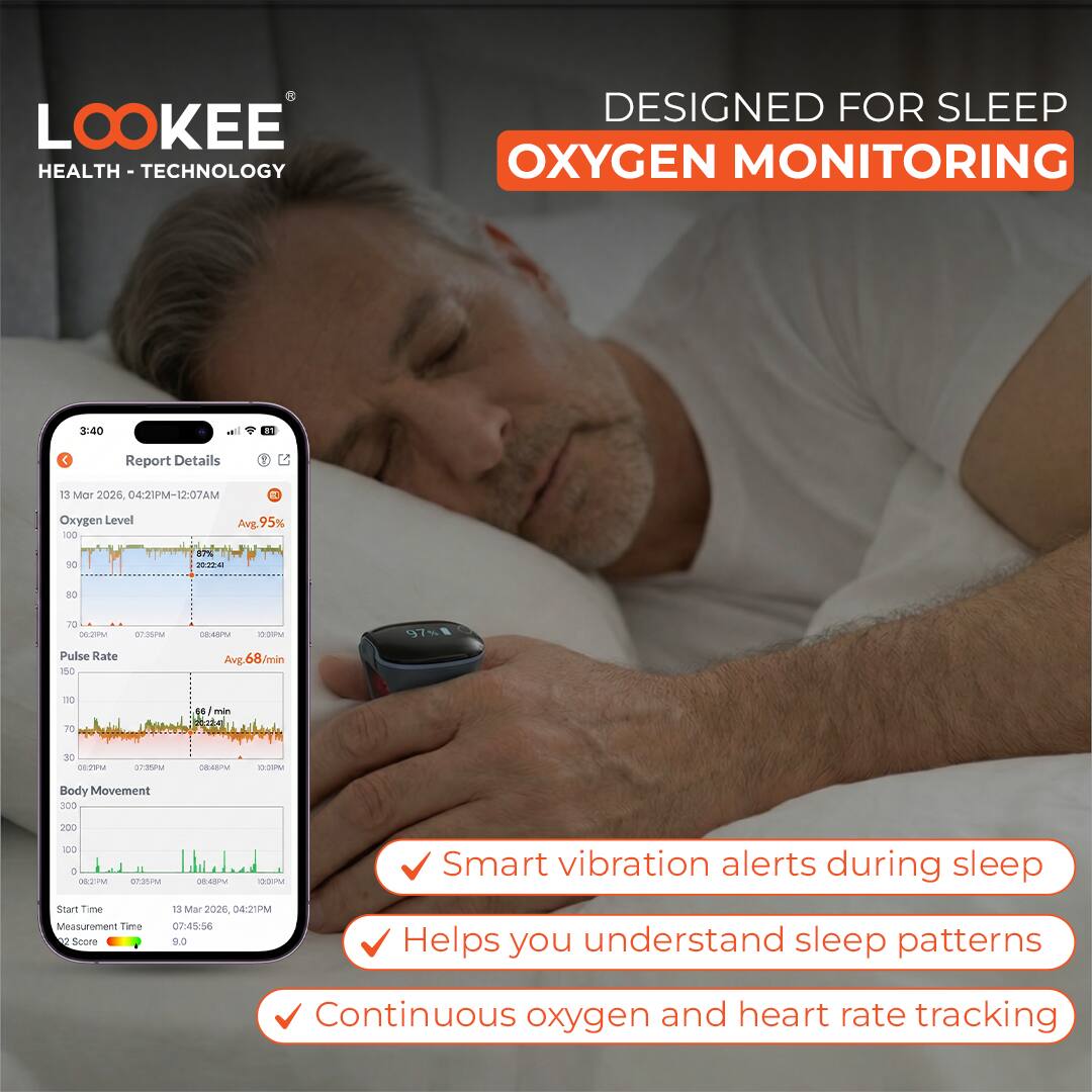 **LOOKEE HEALTH - TECHNOLOGY DESIGNED FOR SLEEP OXYGEN MONITORING**

**Report Details**  
13 Mar 2026, 04:21PM - 12:07AM  
- **Oxygen Level**  
  Avg. 95%  
- **Pulse Rate**  
  Avg. 68/min  
- **Body Movement**  

**Start Time**  
13 Mar 2026, 04:21PM  
**Measurement Time**  
07:45:56  
**Sleep Score**  
9.0  

- Smart vibration alerts during sleep  
- Helps you understand sleep patterns  
- Continuous oxygen and heart rate tracking