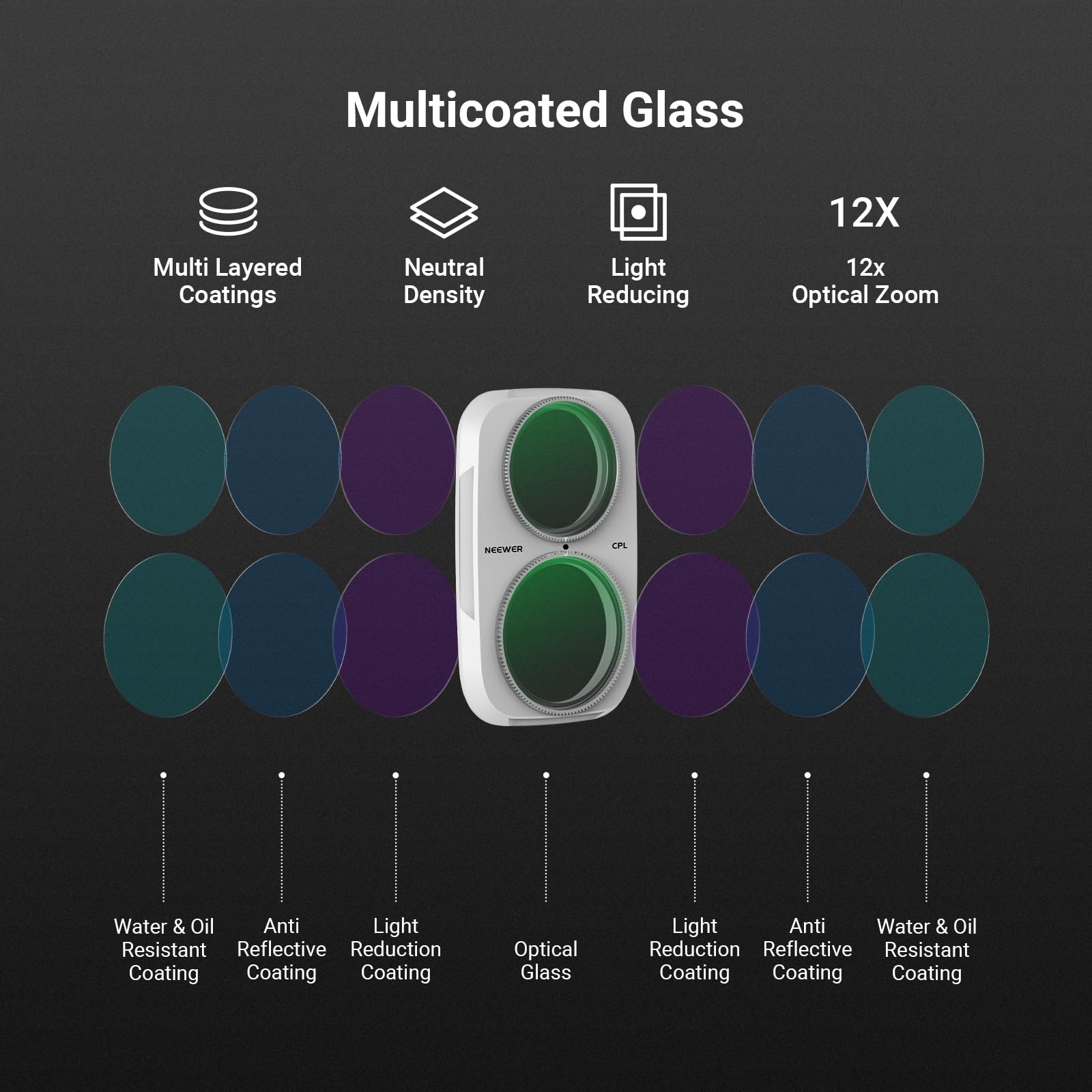 Multicoated Glass

- Multi Layered Coatings
- Neutral Density
- Light Reducing
- 12x Optical Zoom

NEEWER CPL

- Water & Oil Anti Light Resistant Reflective Reduction Coating
- Anti Reflective Coating
- Light Reduction Coating
- Optical Glass
- Light Anti Water & Oil Reduction Reflective Coating