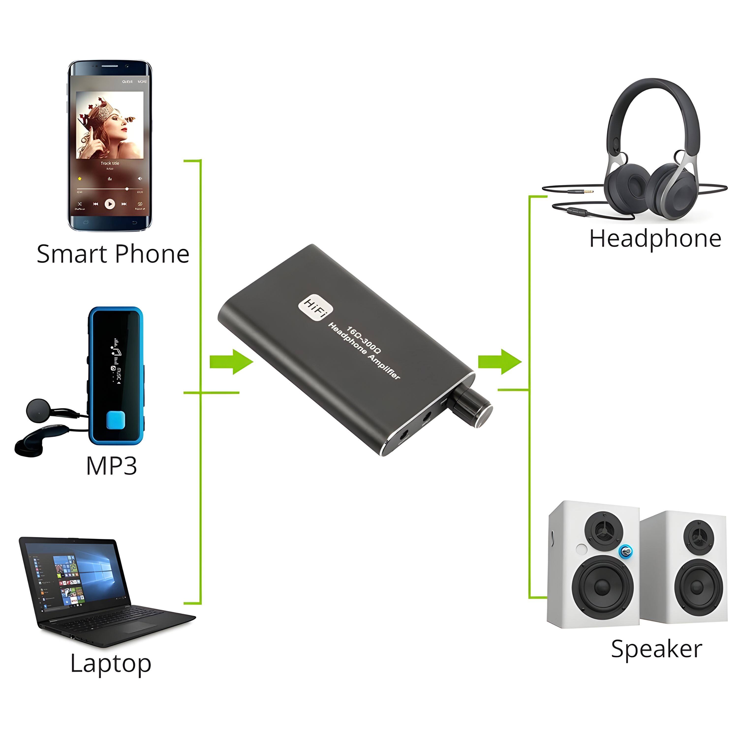Smart Phone Headphone 1300 HiFi Headphone Amplifier MP3 A Laptop Speaker