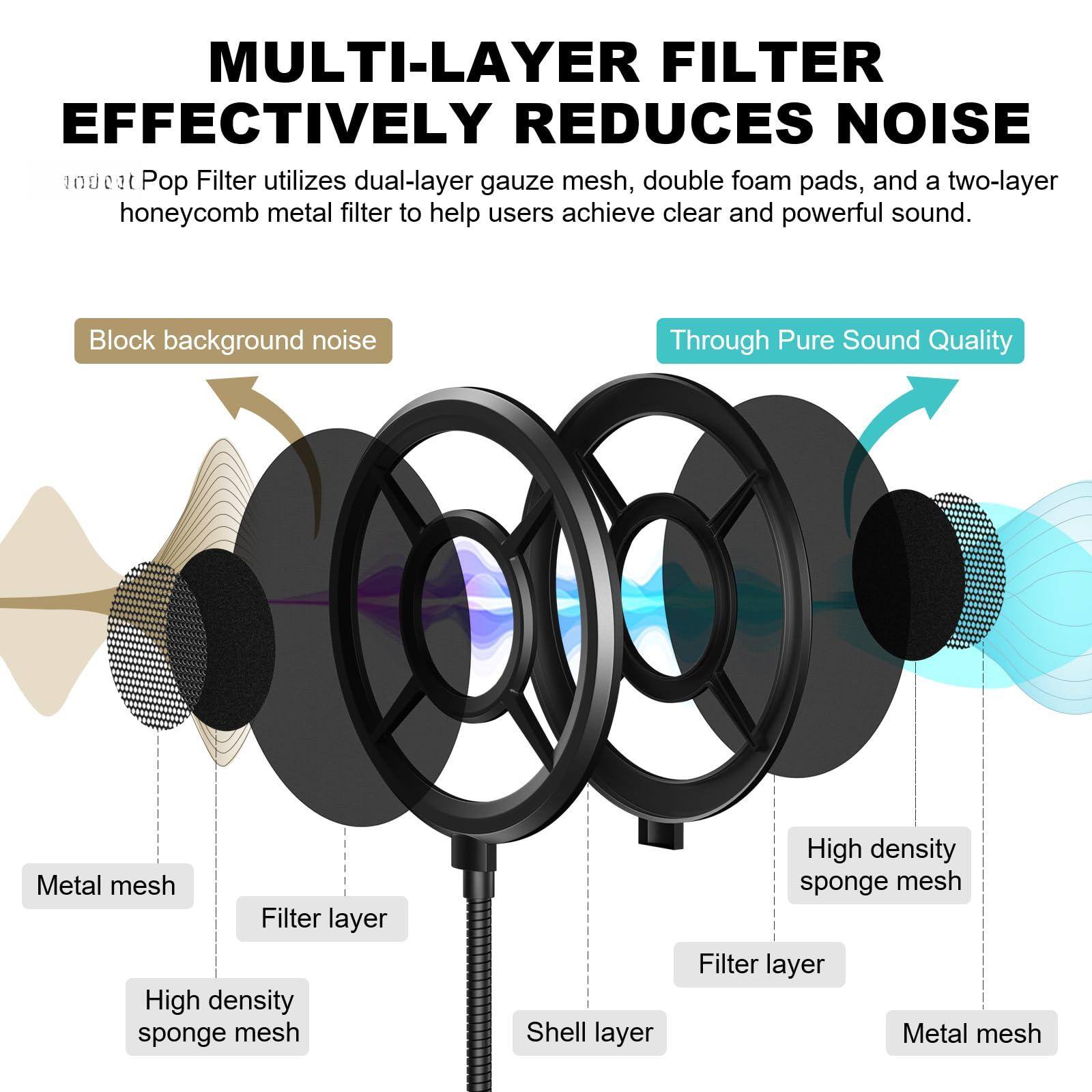 Fabibe Microphone Pop Filter Mic Mask Shield Three layer Wind Screen ...