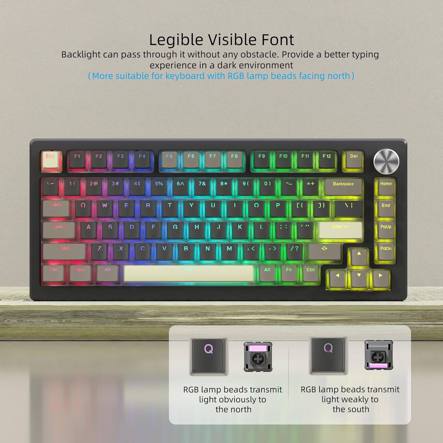 Legible Visible Font  
Backlight can pass through it without any obstacle. Provide a better typing experience in a dark environment (More suitable for keyboard with RGB lamp beads facing north)  

Esc F1 F2 F3 F4 F5 F6 F7 F8 F9 F10 F11 F12 Del 1! 2@ 3# 4$ 5% 6^ 7& 8* 9( 0) - = Backspace Home 1 2 3 4 5 6 7 8 9 0 P [ ] \ | End  
RGB lamp beads transmit light obviously to the north  
RGB lamp beads transmit light weakly to the south