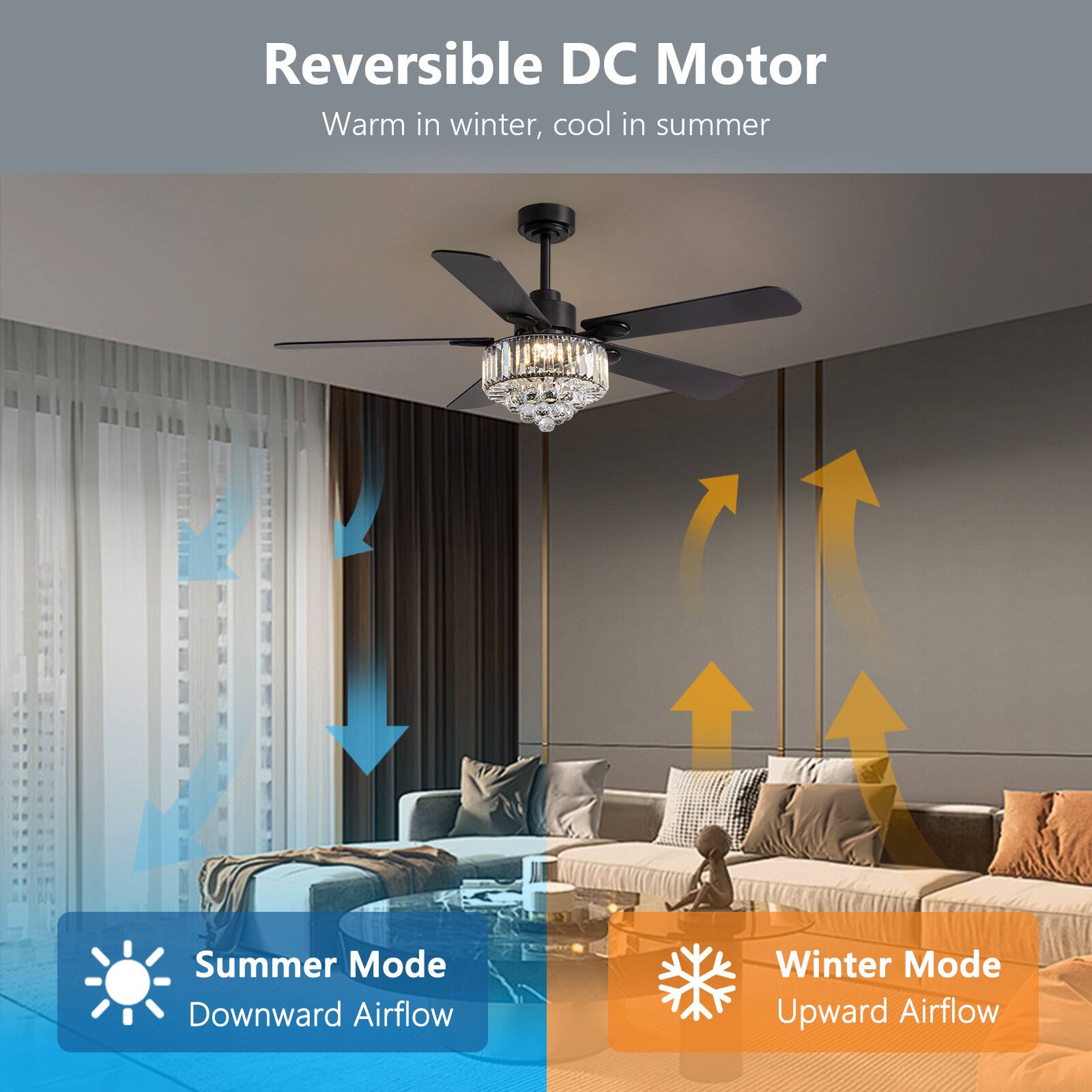 Reversible DC Motor  
Warm in winter, cool in summer  

Summer Mode  
Downward Airflow  

Winter Mode  
Upward Airflow