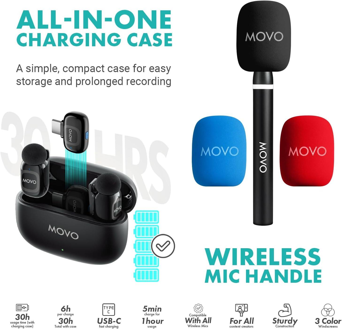 ALL-IN-ONE CHARGING CASE  
A simple, compact case for easy storage and prolonged recording  

MOVO  
30h usage time (with charging case)  
6h per charge  
30h Total with case  
TYPE C USB-C fast charging  
5min charge for 1hour  

WIRELESS MIC HANDLE  
Compatible With All Wireless Mics  
For All Content Creators  
Sturdy Construction  
3 Color Windscreens