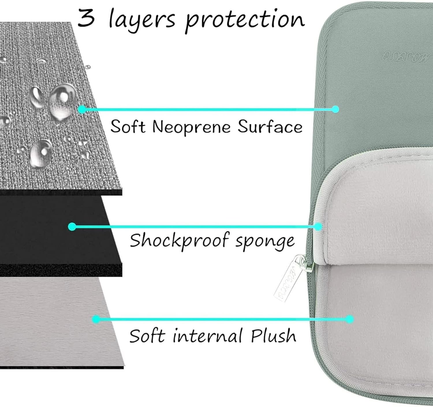 3 layers protection

- Soft Neoprene Surface
- Shockproof sponge
- Soft internal Plush