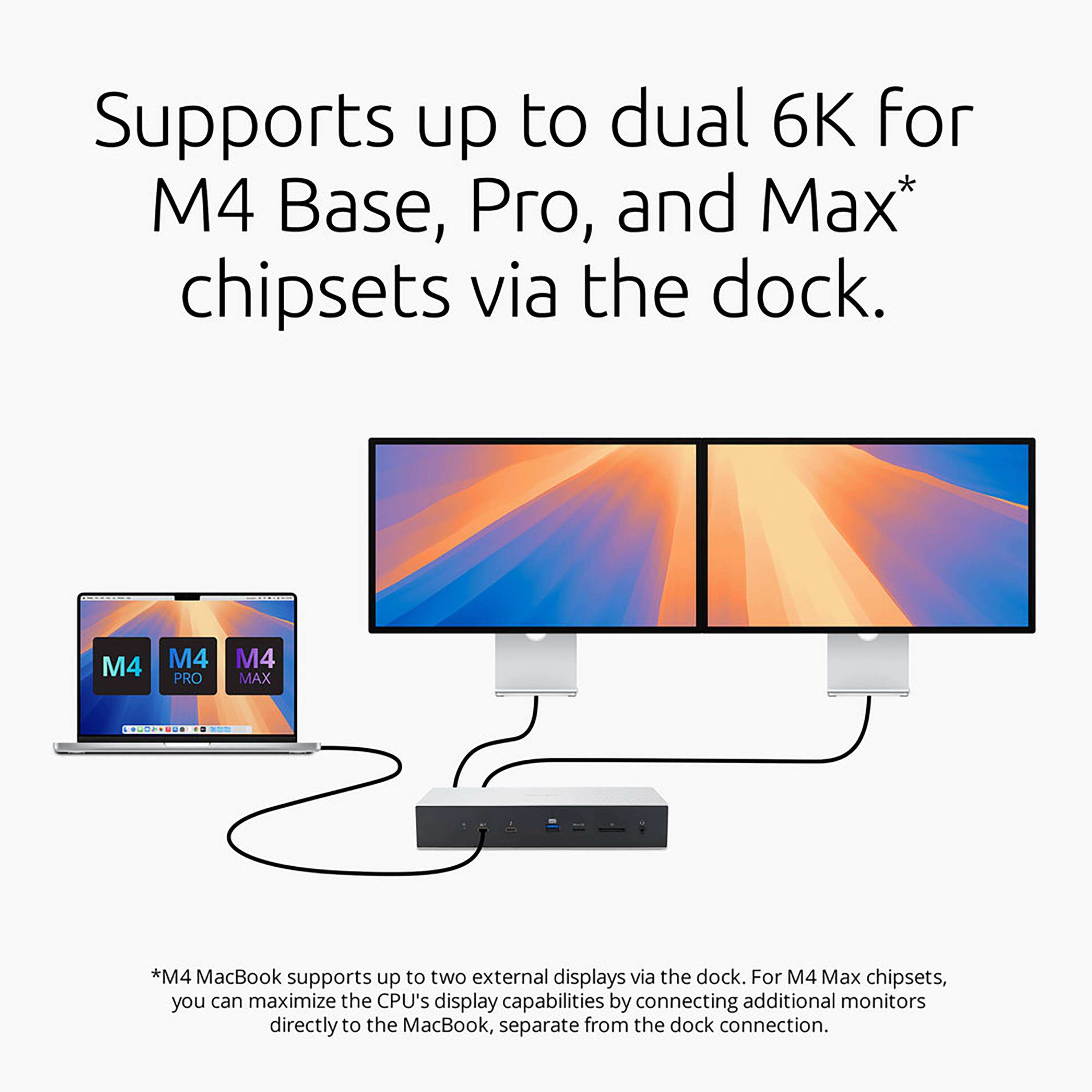 The image features a MacBook Pro with a docking station that supports up to dual 6K for M4 Base, Pro, and Max chipsets. The dock allows for the connection of additional monitors, enabling the user to have up to two external displays. For M4 Max chipsets, the user can maximize the CPU's display capabilities by connecting additional monitors directly to the MacBook, separate from the dock connection.