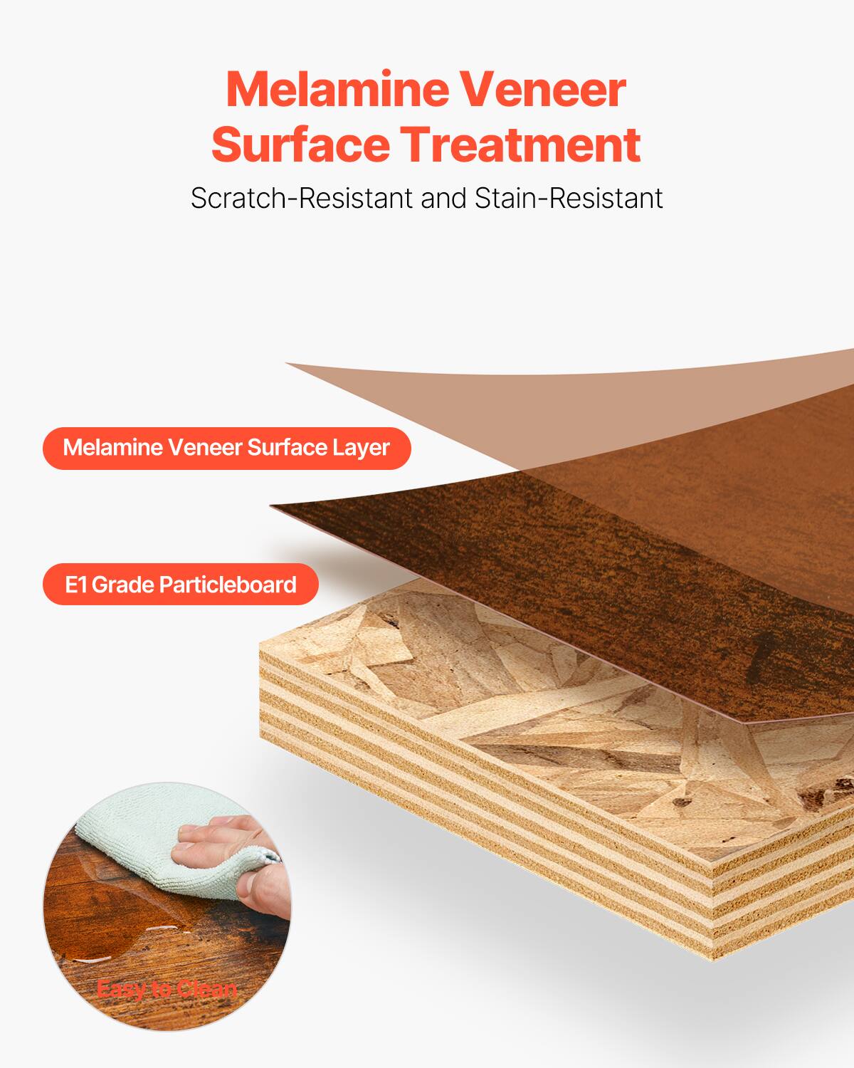 Melamine Veneer Surface Treatment  
Scratch-Resistant and Stain-Resistant  

Melamine Veneer Surface Layer  
E1 Grade Particleboard  

Easy to Clean