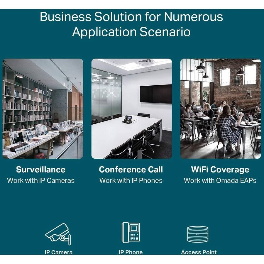 Business Solution for Numerous Application Scenario

Surveillance  
Work with IP Cameras  
IP Camera

Conference Call  
Work with IP Phones  
IP Phone

WiFi Coverage  
Work with Omada EAPs  
Access Point