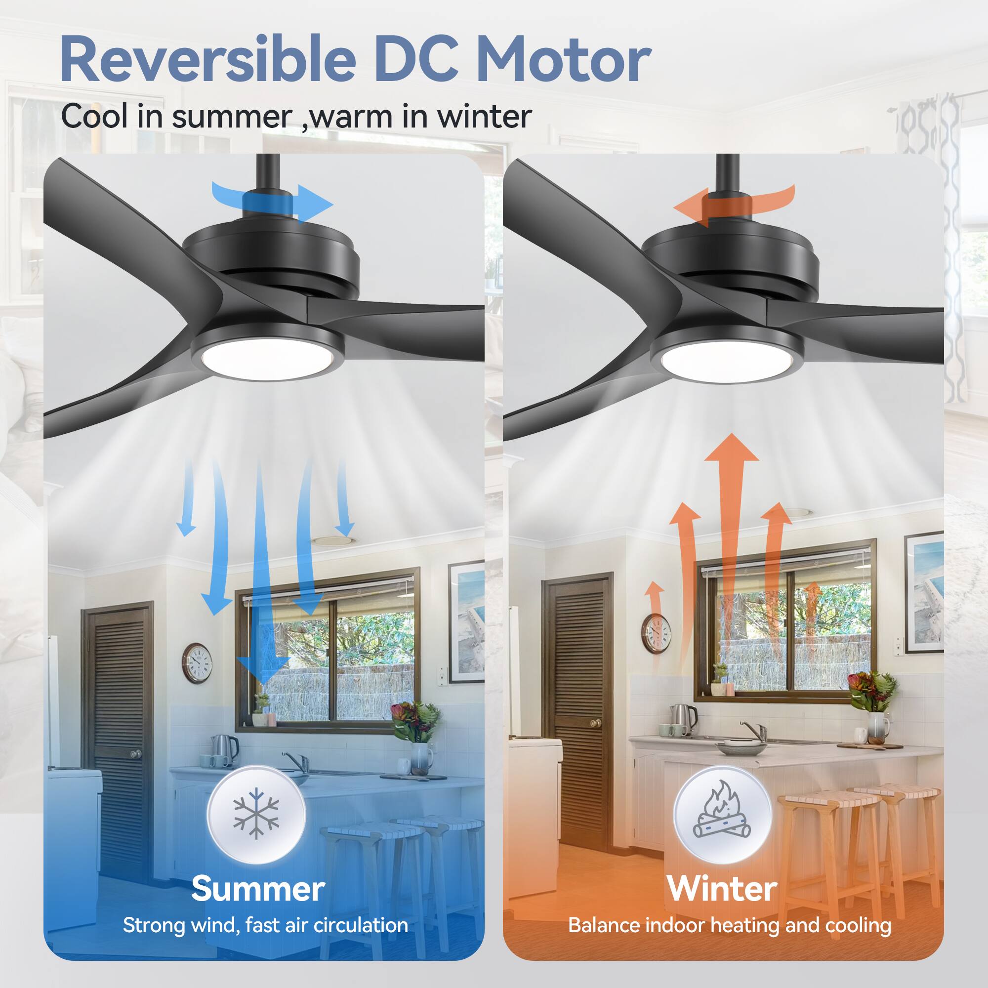 Reversible DC Motor  
Cool in summer, warm in winter  

Summer  
Strong wind, fast air circulation  

Winter  
Balance indoor heating and cooling