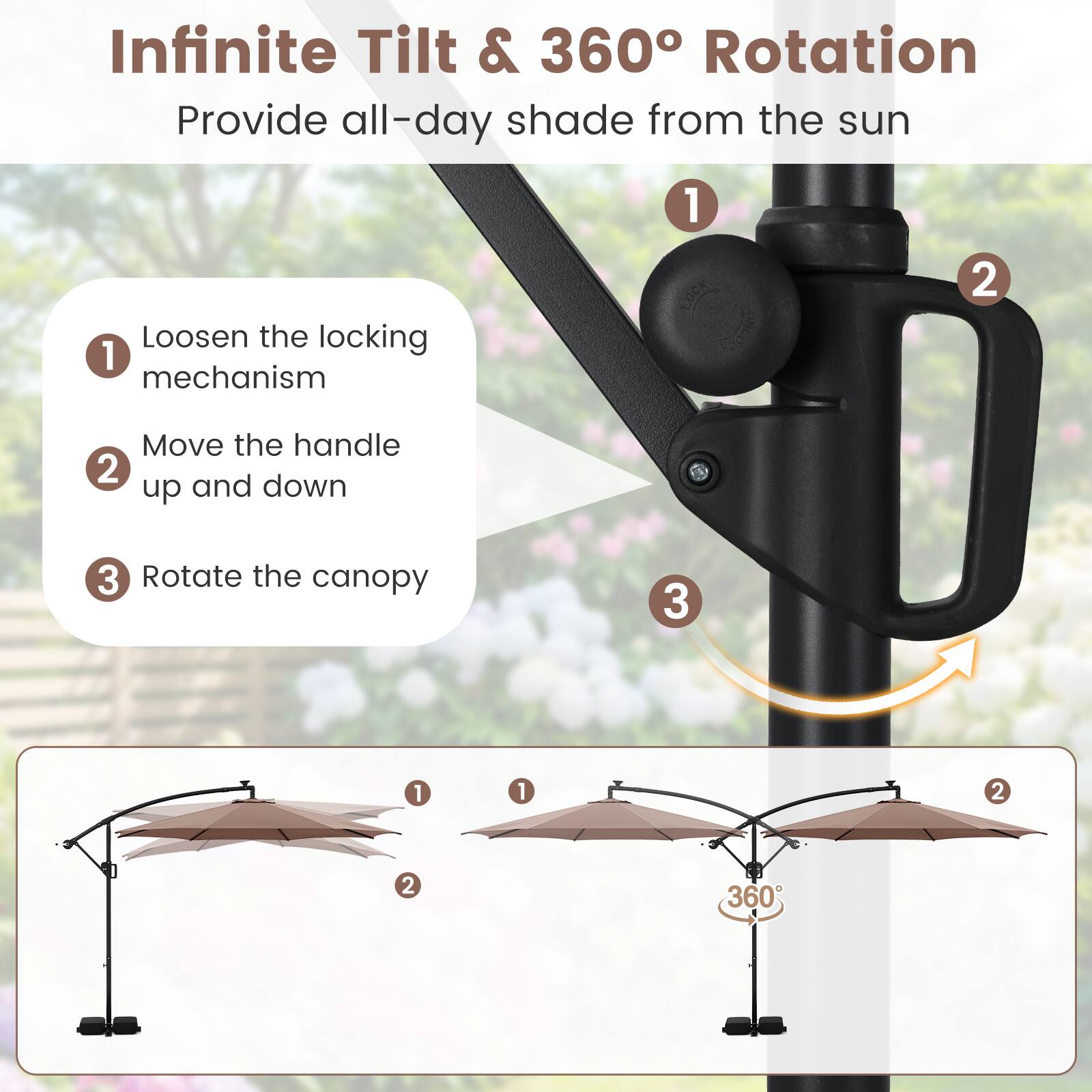 Infinite Tilt & 360° Rotation  
Provide all-day shade from the sun

1. Loosen the locking mechanism
2. Move the handle up and down
3. Rotate the canopy

1. Loosen the locking mechanism
2. Move the handle up and down
3. Rotate the canopy

360°