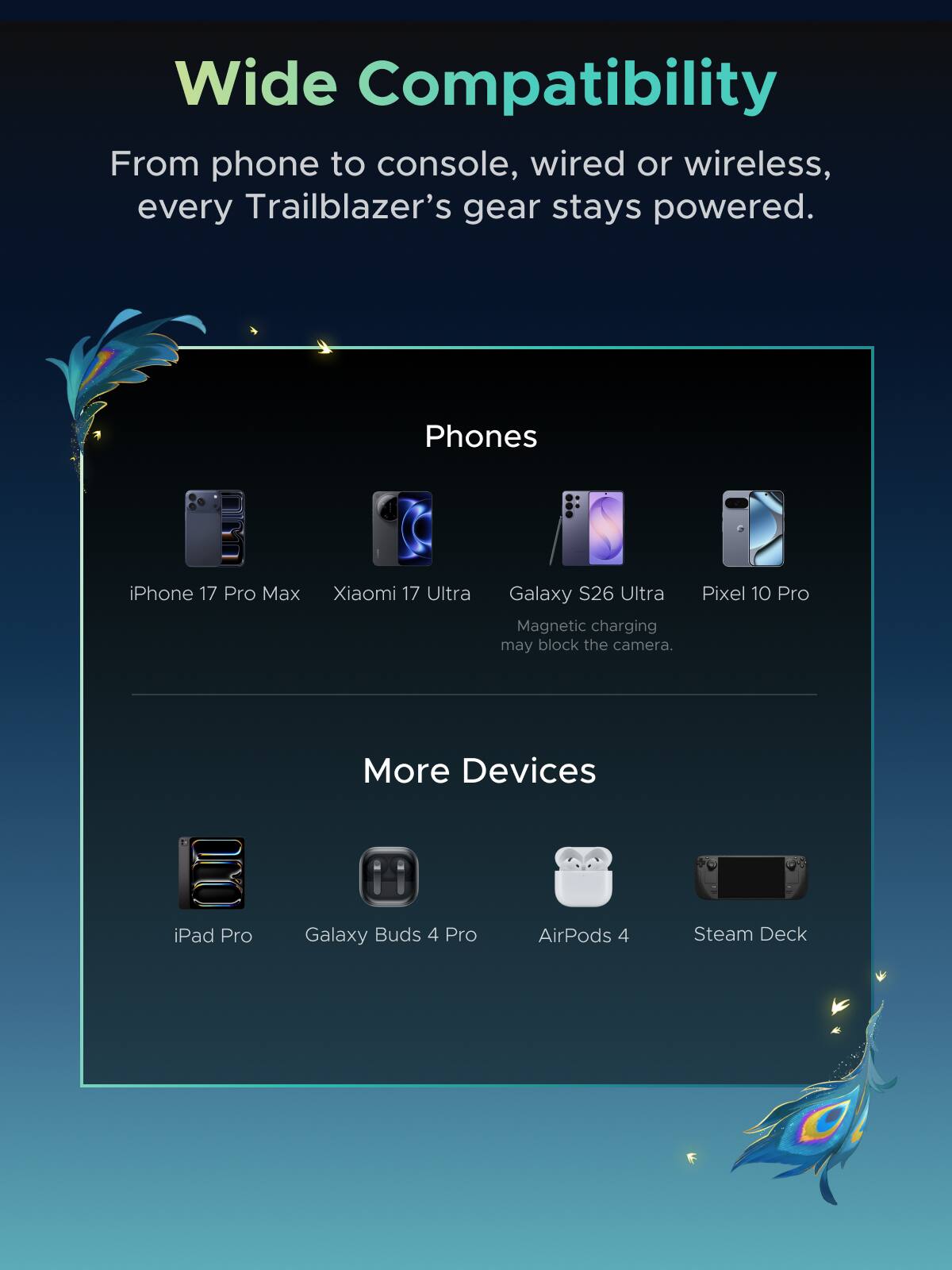 Wide Compatibility  
From phone to console, wired or wireless, every Trailblazer's gear stays powered.

Phones  
- iPhone 17 Pro Max  
- Xiaomi 17 Ultra  
- Galaxy S26 Ultra  
  Magnetic charging may block the camera.  
- Pixel 10 Pro  

More Devices  
- iPad Pro  
- Galaxy Buds 4 Pro  
- AirPods 4  
- Steam Deck