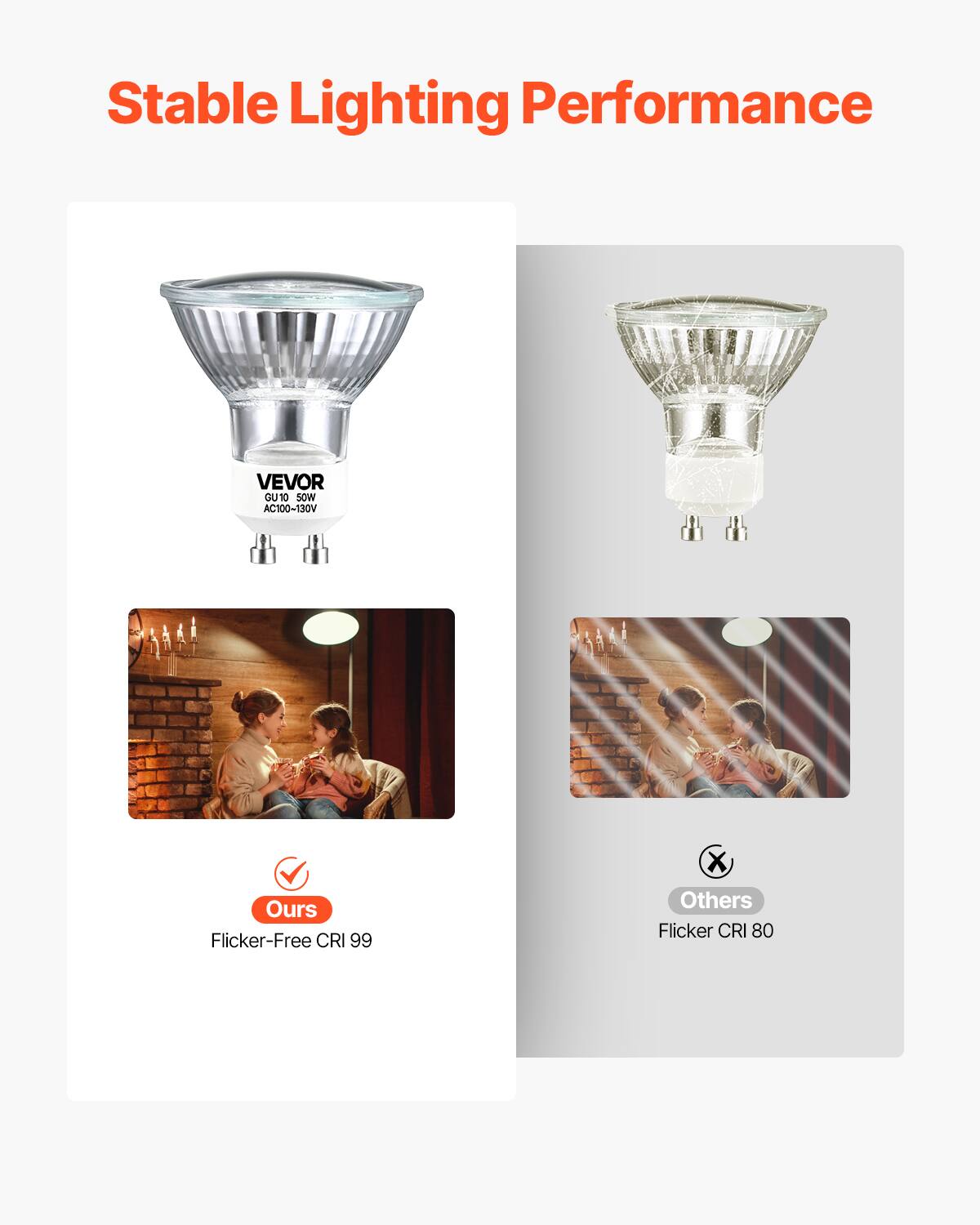 Stable Lighting Performance

VEVOR CU10 0 SOW AC100-130V

Ours: Flicker-Free CRI 99

Others: Flicker CRI 80