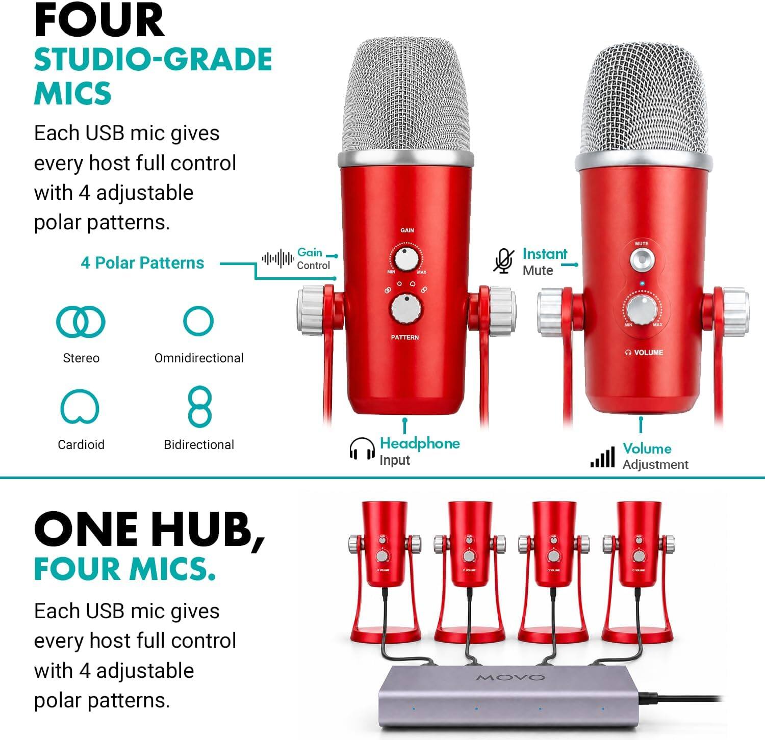 FOUR STUDIO-GRADE MICS  
Each USB mic gives every host full control with 4 adjustable polar patterns.  
4 Polar Patterns Control  
GAIN MAX  
Instant Mute  
MUTE  
MIN  
PATTERN  
Stereo  
Omnidirectional  
Cardioid  
Bidirectional  
Headphone Input  
Volume Adjustment  

ONE HUB, FOUR MICS.  
Each USB mic gives every host full control with 4 adjustable polar patterns.  

www.faction  
MOVO