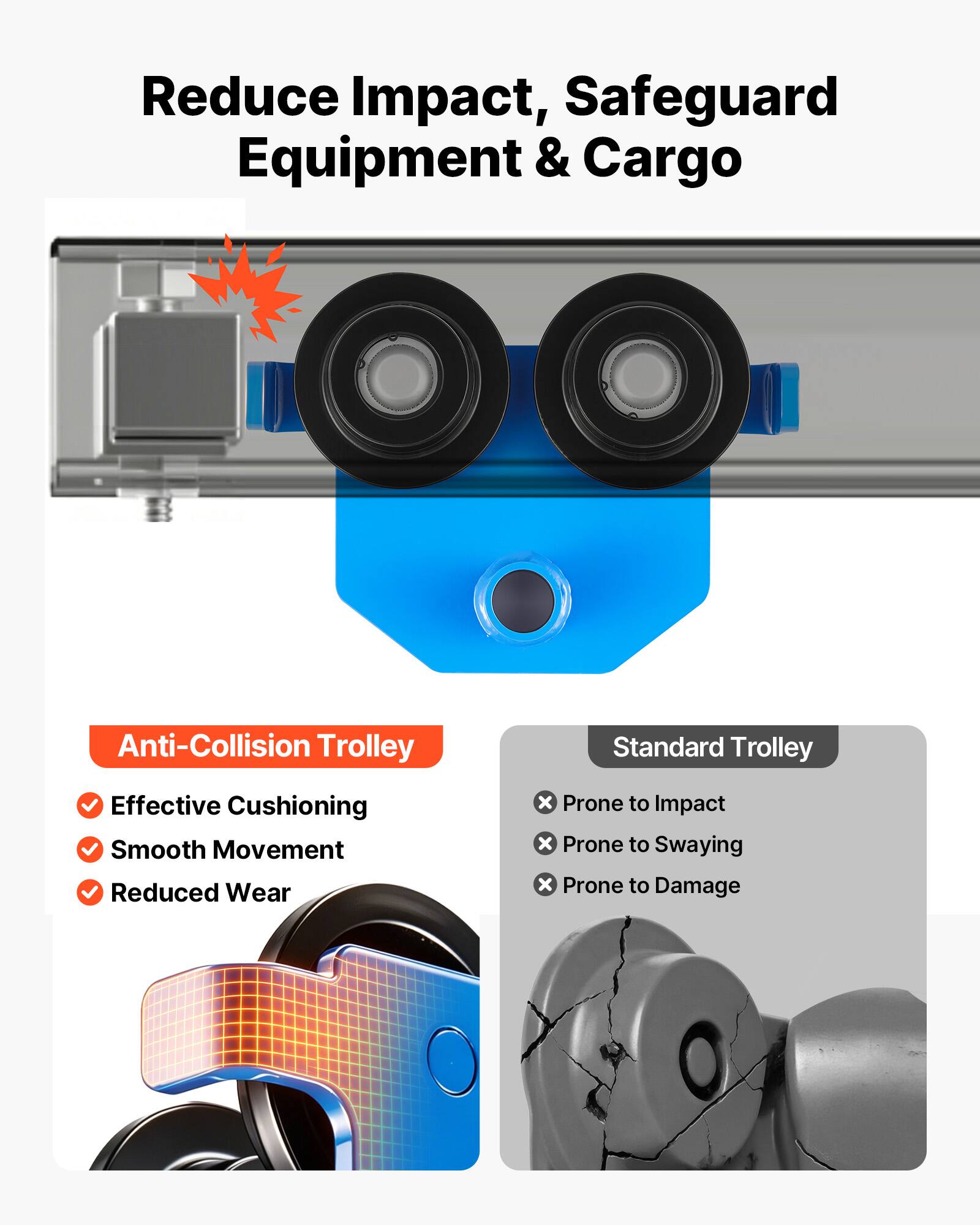 Reduce Impact, Safeguard Equipment & Cargo

Anti-Collision Trolley
- Effective Cushioning
- Smooth Movement
- Reduced Wear

Standard Trolley
- Prone to Impact
- Prone to Swaying
- Prone to Damage
