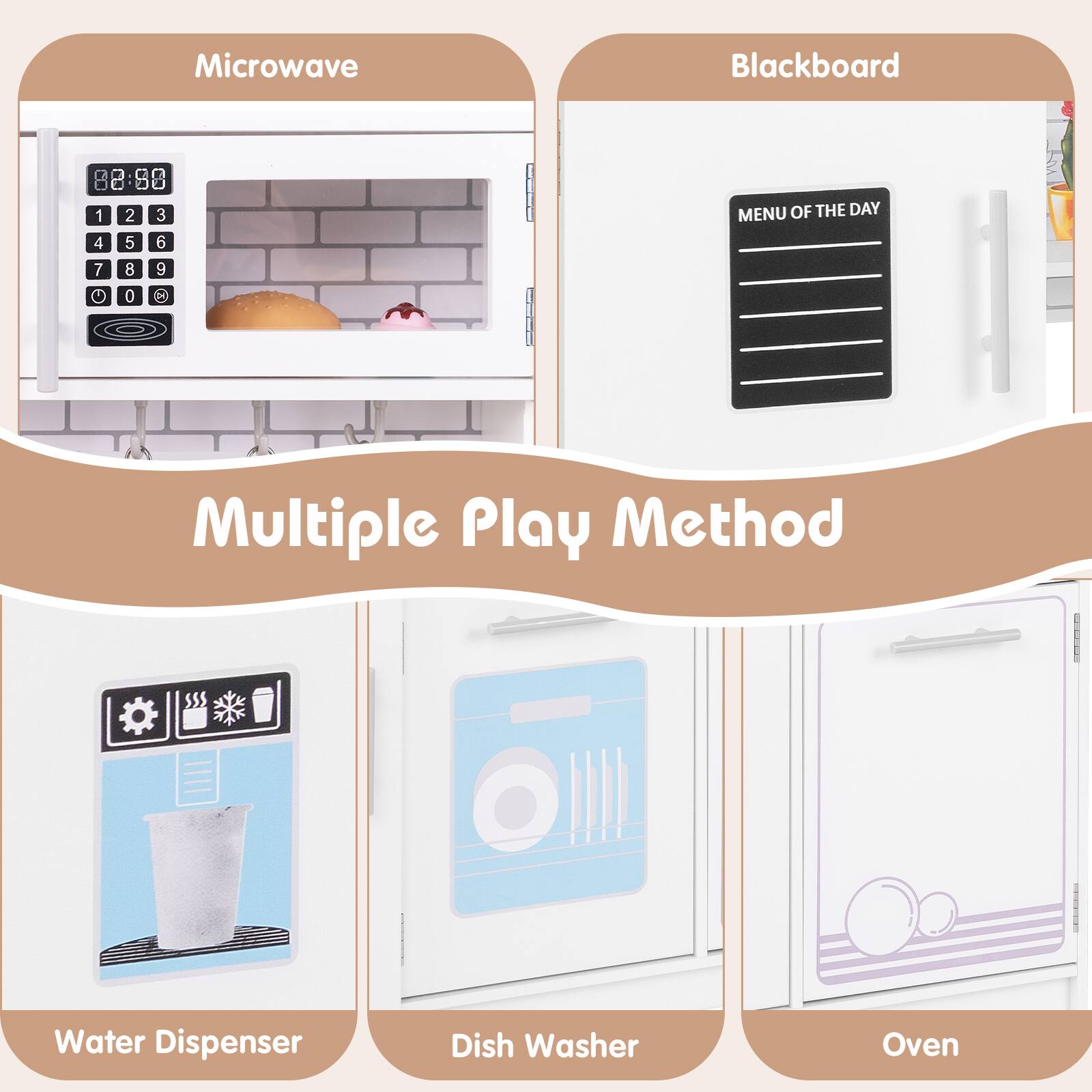 Microwave  
Blackboard  

Multiple Play Method  

Water Dispenser  
Dish Washer  
Oven  

MENU OF THE DAY