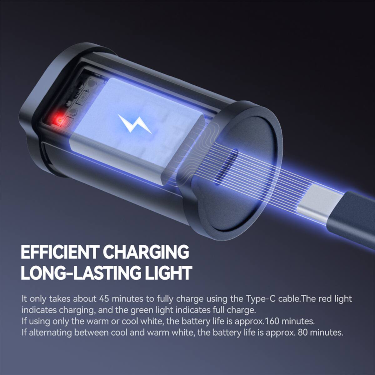 EFFICIENT CHARGING LONG-LASTING LIGHT

It only takes about 45 minutes to fully charge using the Type-C cable. The red light indicates charging, and the green light indicates full charge. If using only the warm or cool white, the battery life is approx. 160 minutes. If alternating between cool and warm white, the battery life is approx. 80 minutes.