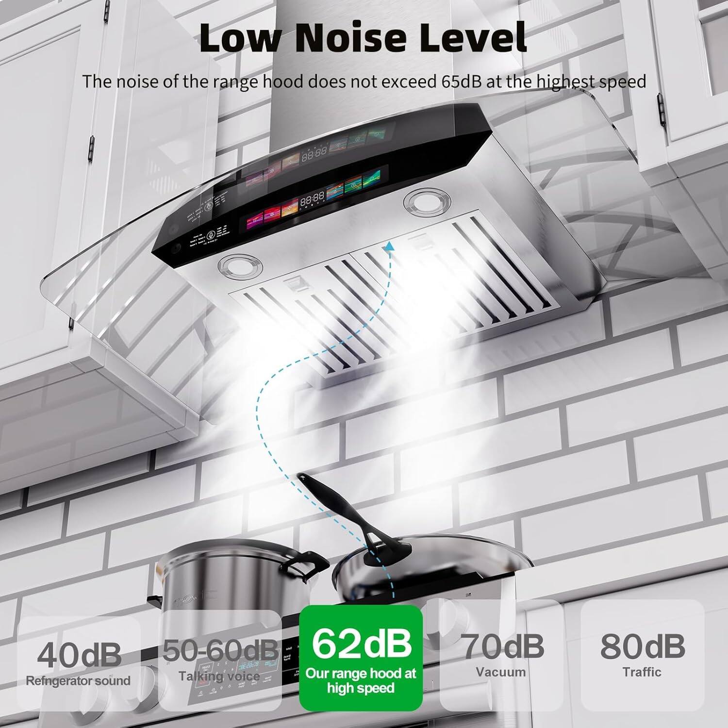 Low Noise Level

The noise of the range hood does not exceed 65dB at the highest speed

40dB - Refrigerator sound  
50-60dB - Talking voice  
62dB - Our range hood at high speed  
70dB - Vacuum  
80dB - Traffic