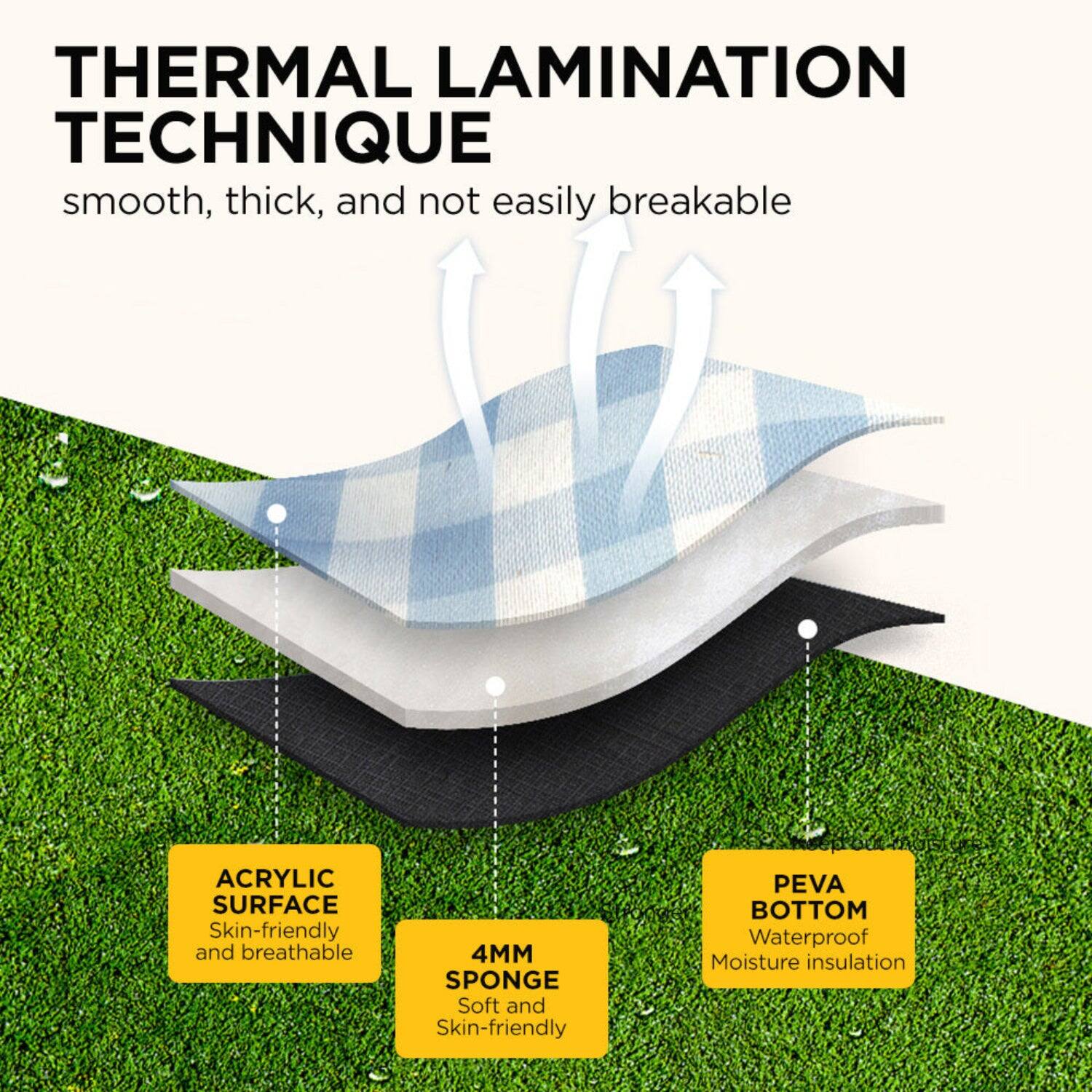 **THERMAL LAMINATION TECHNIQUE**  
smooth, thick, and not easily breakable

- **ACRYLIC SURFACE**  
  Skin-friendly and breathable

- **4MM SPONGE**  
  Soft and Skin-friendly

- **PEVA BOTTOM**  
  Waterproof Moisture insulation