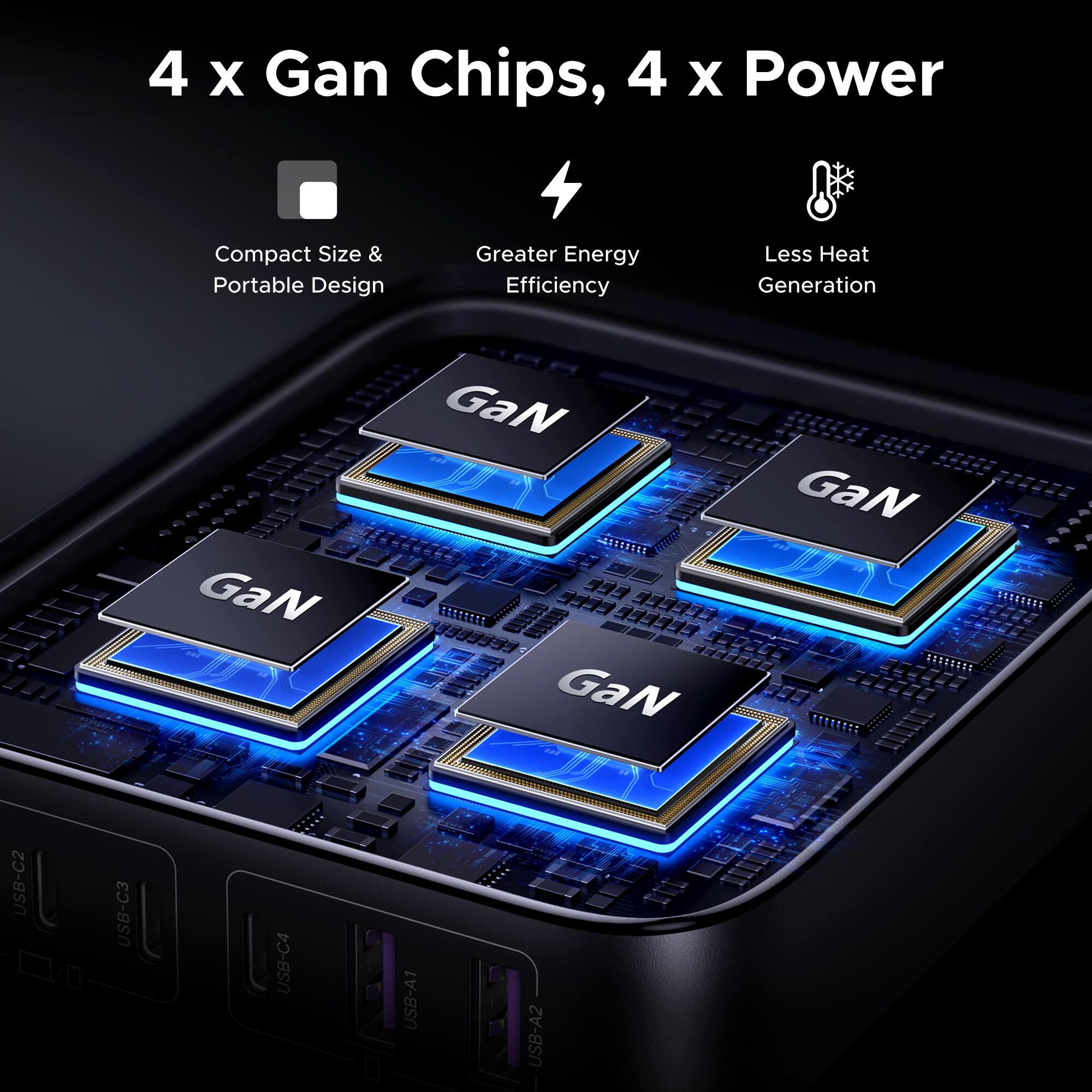 4 x Gan Chips, 4 x Power
Compact Size & Portable Design
Greater Energy Efficiency
Less Heat Generation
GaN GaN GaN GaN
USB-C2 USB-C3 USB-C4 | USB-A1 I USB-A2