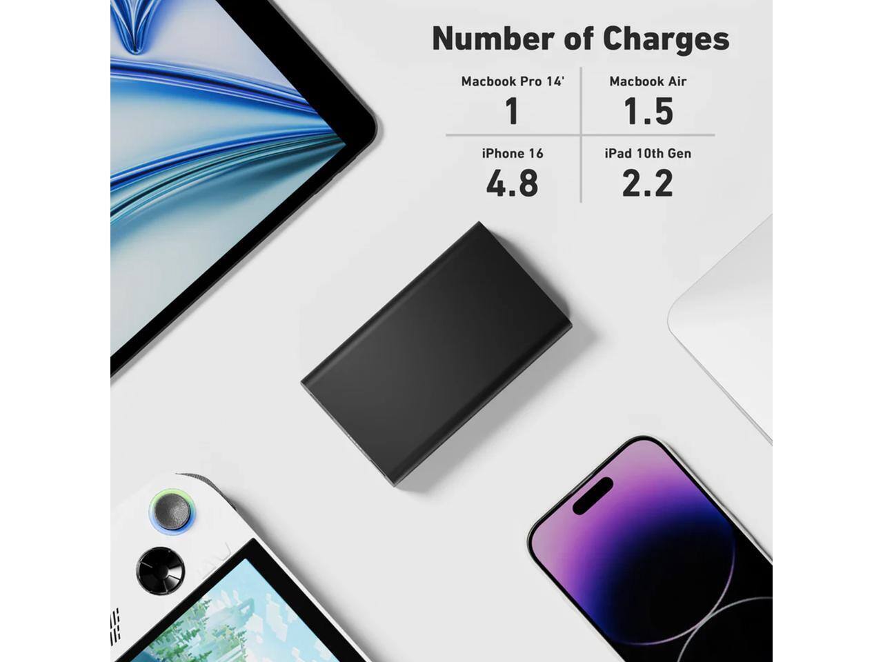 Number of Charges  
Macbook Pro 14' 1  
Macbook Air 1.5  
iPhone 16 4.8  
iPad 10th Gen 2.2