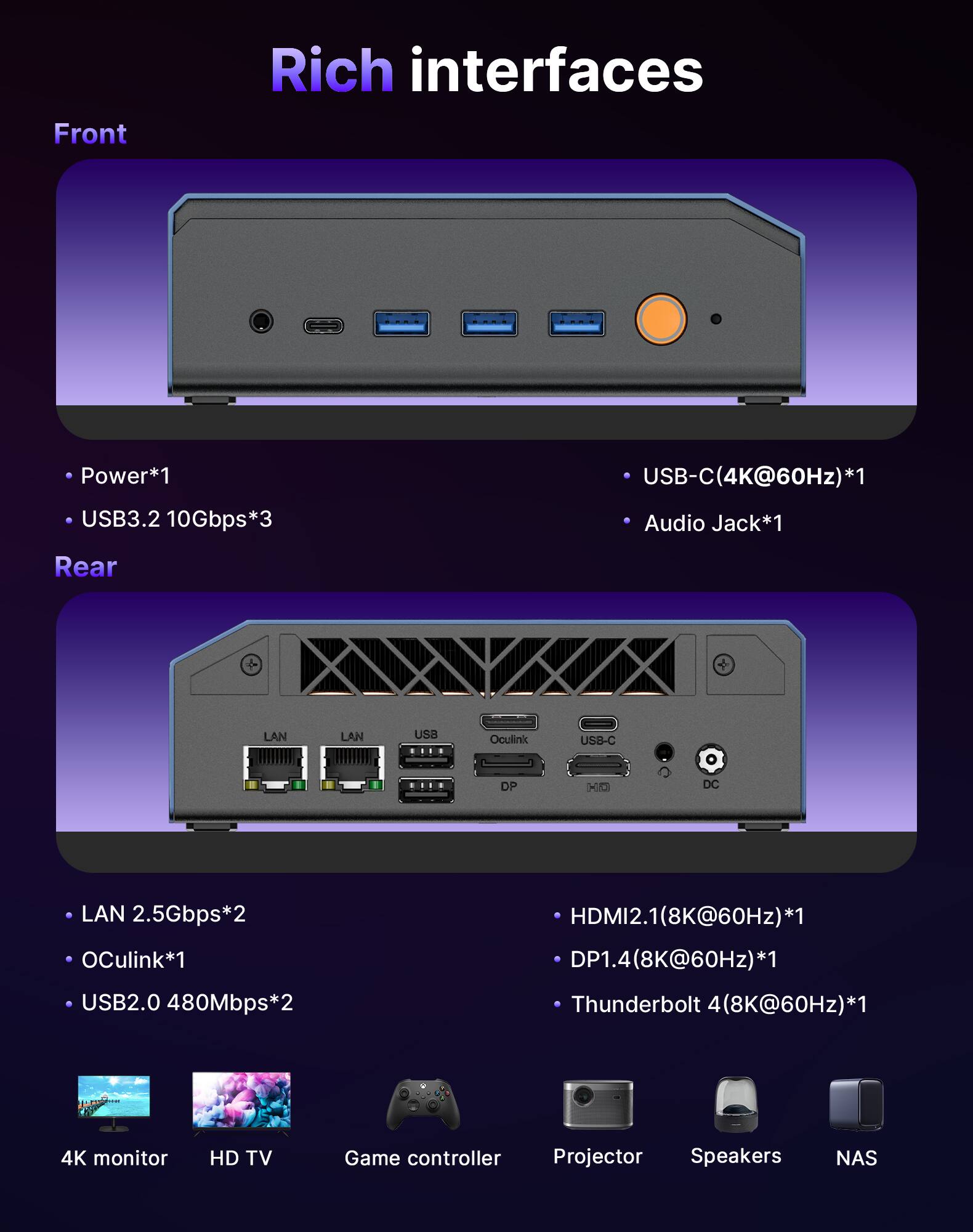 Rich interfaces

Front
- Power*1
- USB3.2 10Gbps*3
- USB-C(4K@60Hz)*1
- Audio Jack*1

Rear
- LAN 2.5Gbps*2
- OCulink*1
- USB2.0 480Mbps*2
- HDMI2.1(8K@60Hz)*1
- DP1.4(8K@60Hz)*1
- Thunderbolt 4(8K@60Hz)*1

4K monitor
HD TV
Game controller
Projector
Speakers
NAS